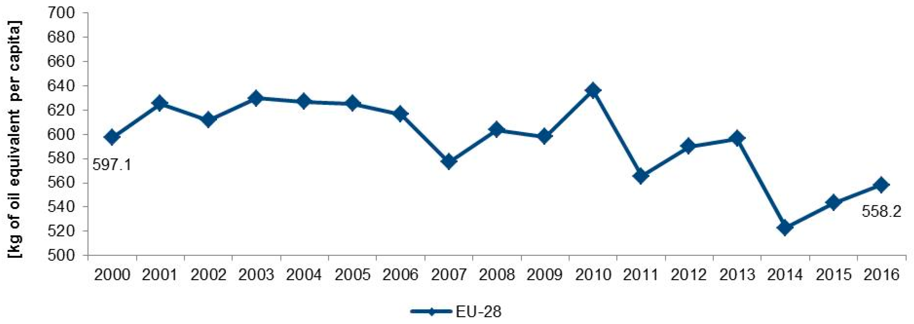 Energies 12 01065 g005