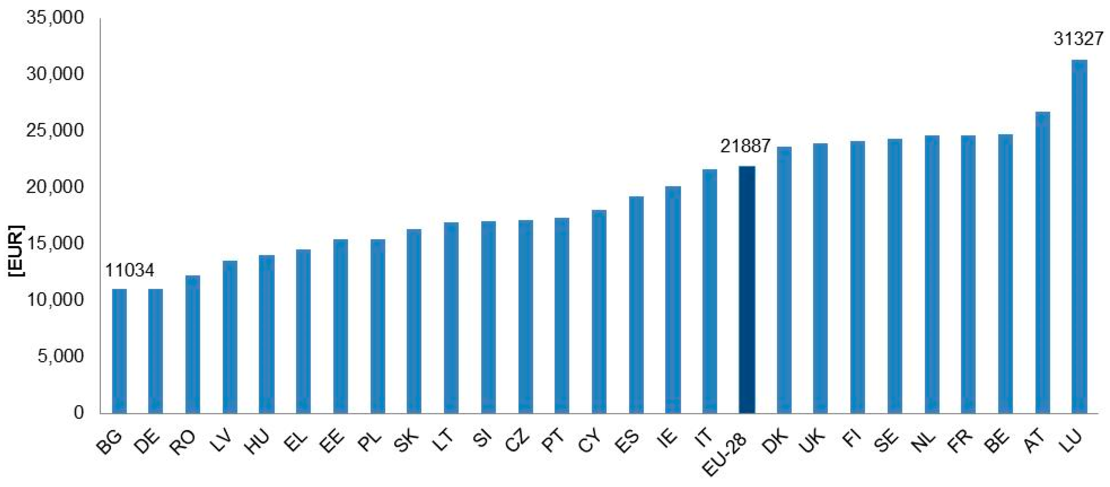 Energies 12 01065 g010