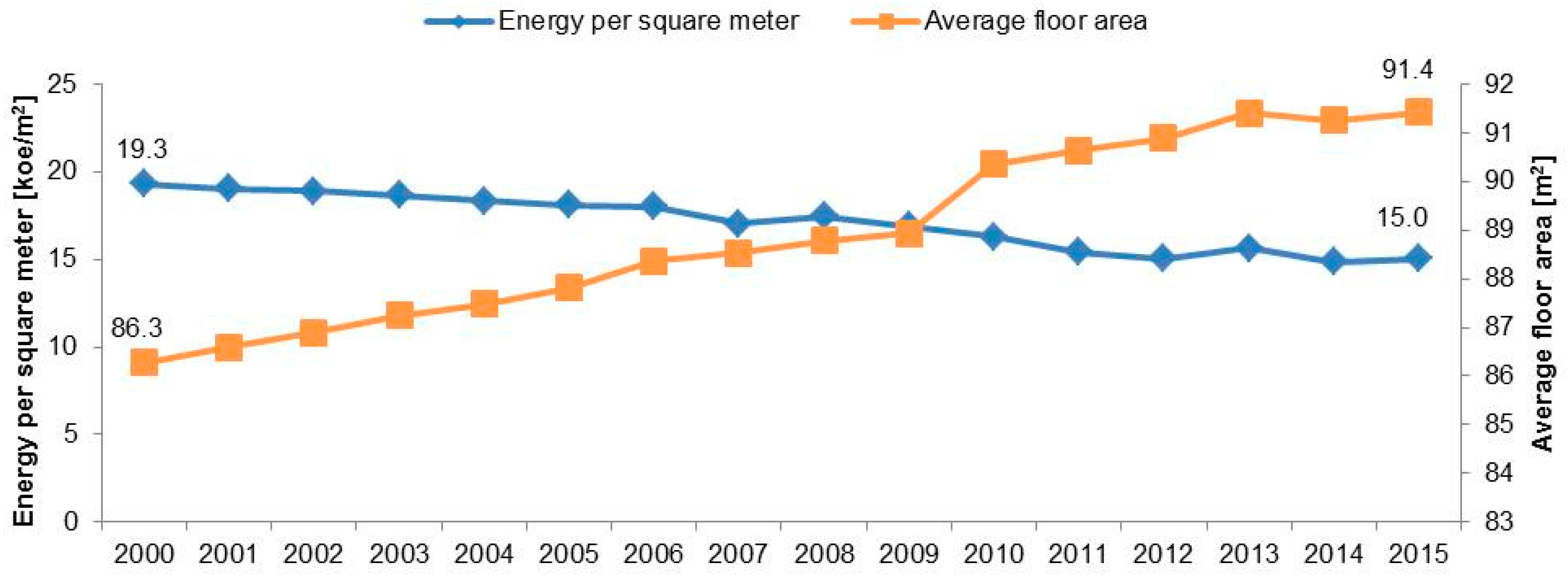 Energies 12 01065 g012