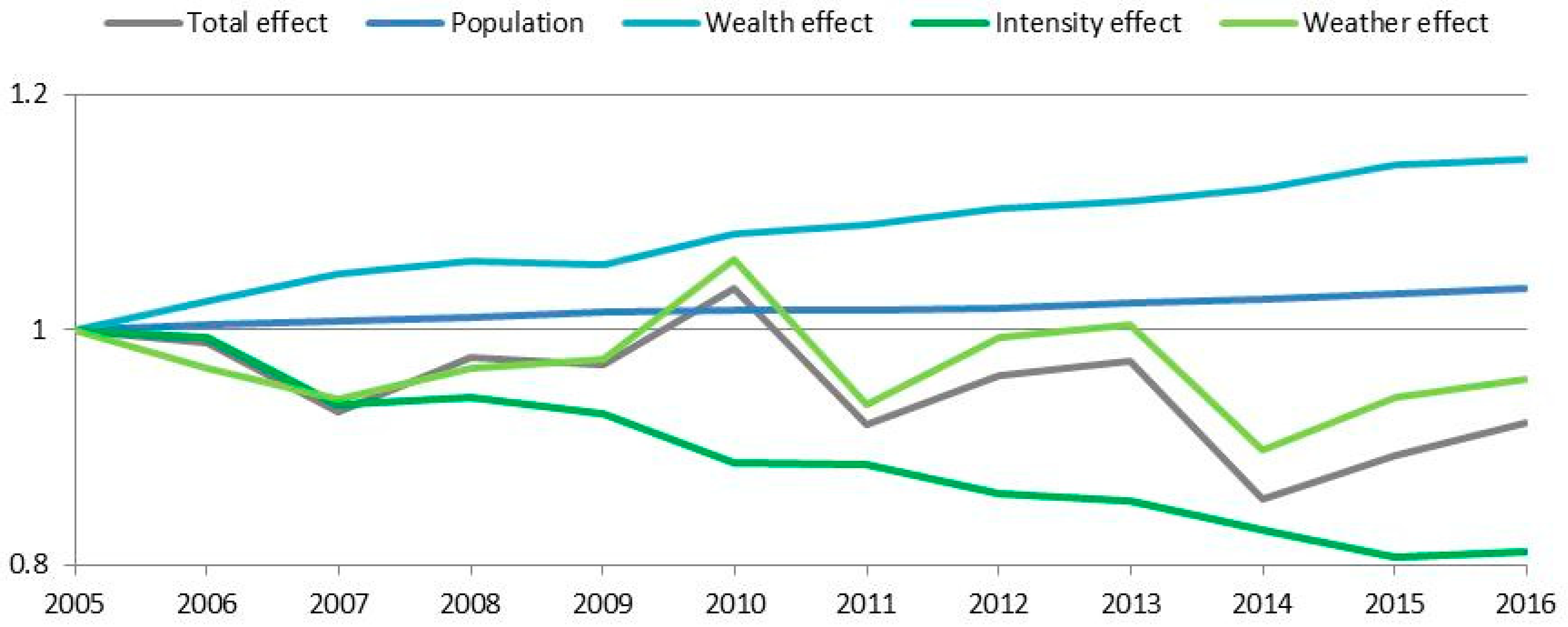 Energies 12 01065 g020