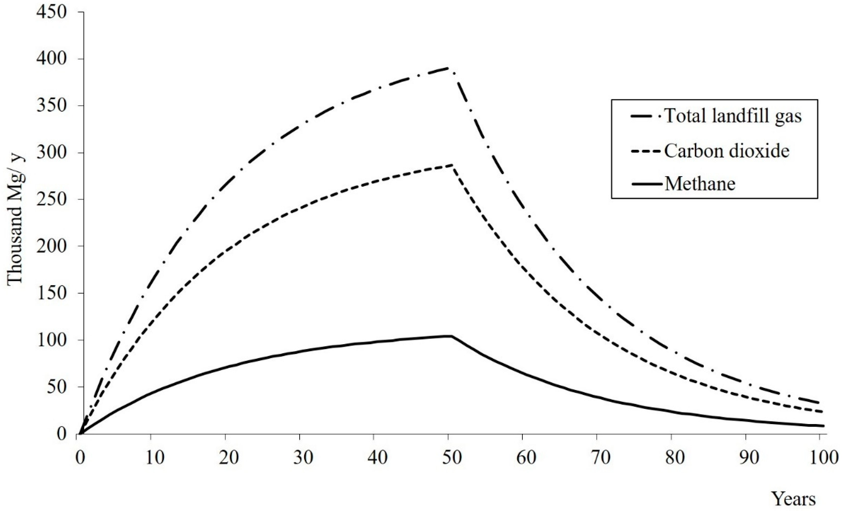 Energies 12 01066 g003