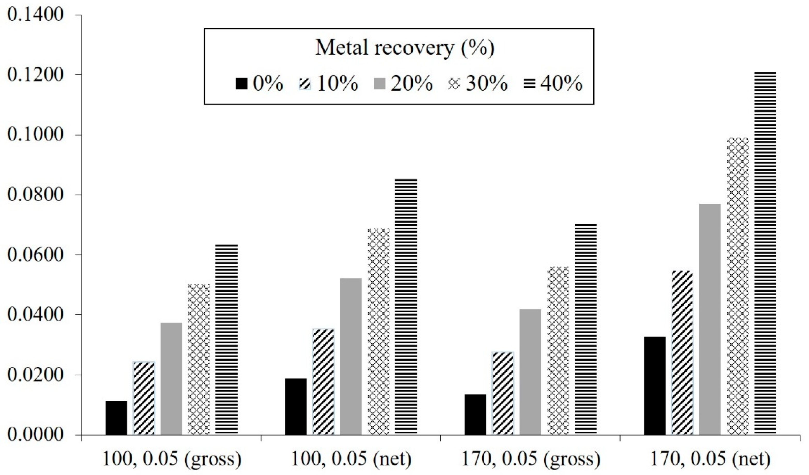 Energies 12 01066 g005