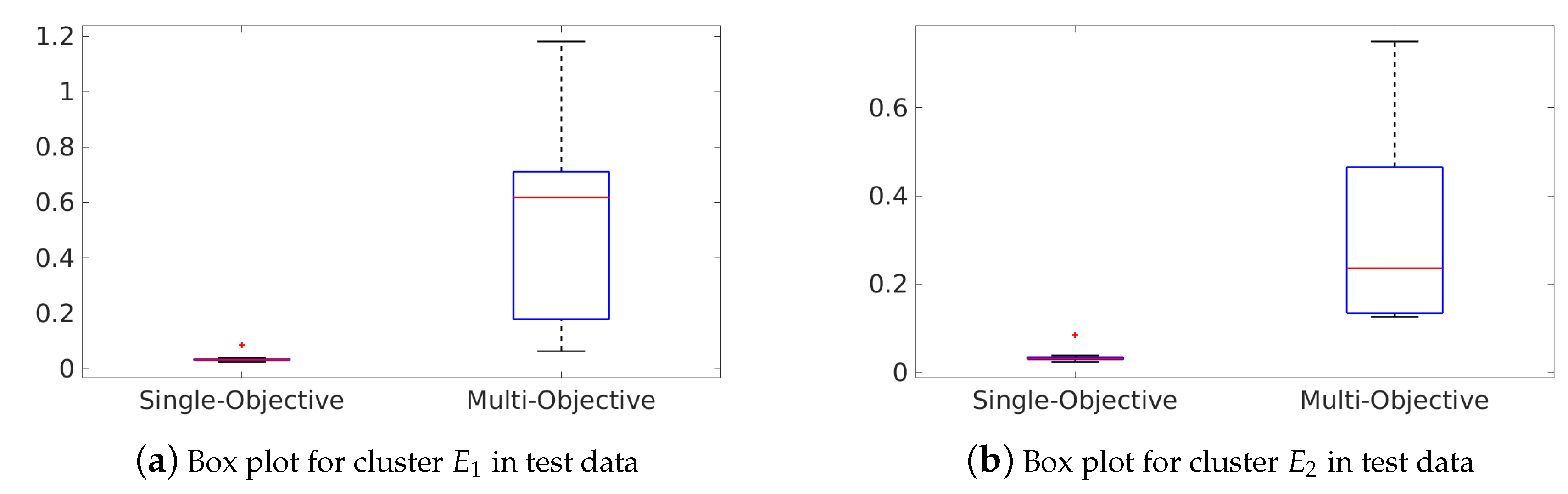 Energies 12 01069 g008