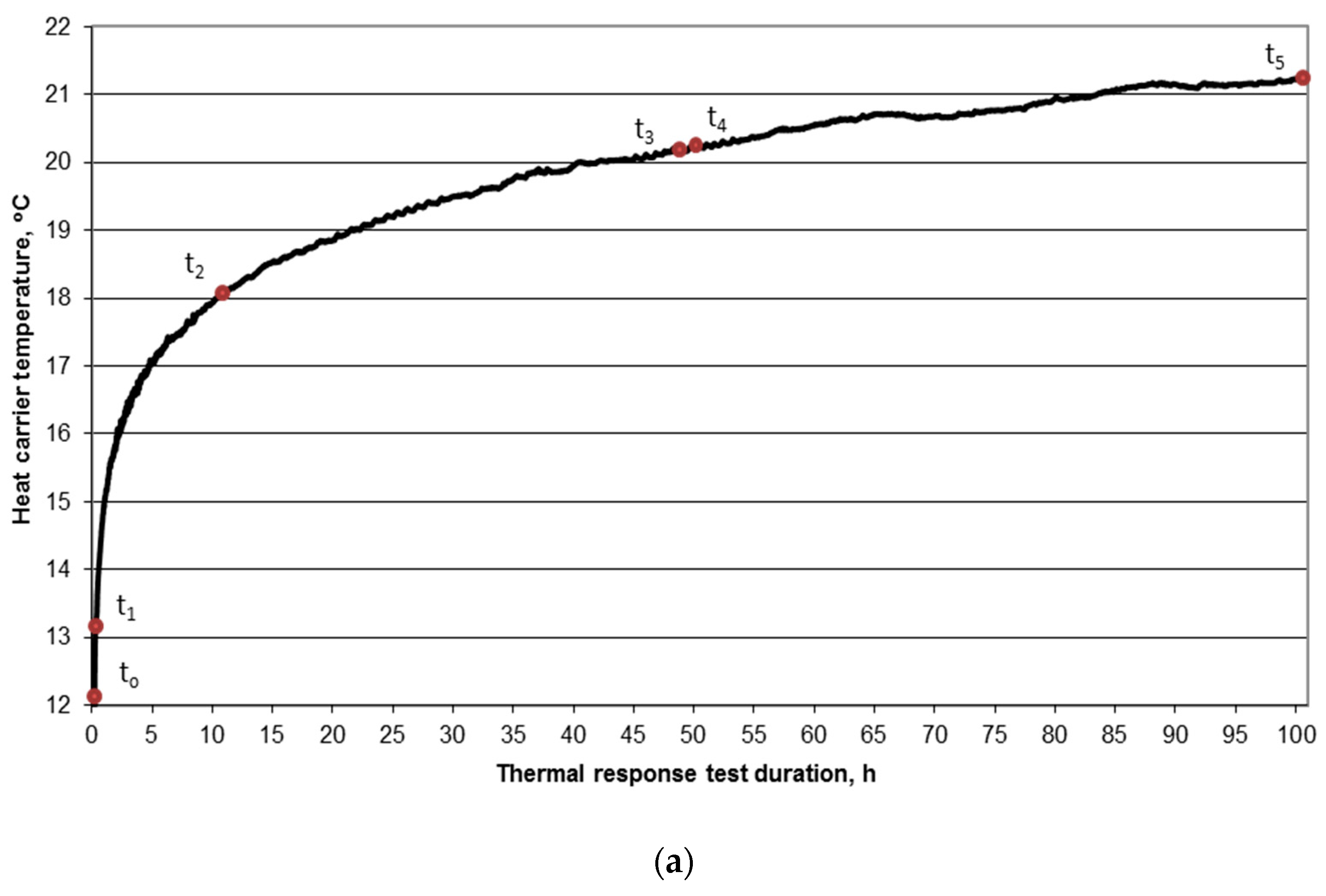 Energies 12 01072 g004a