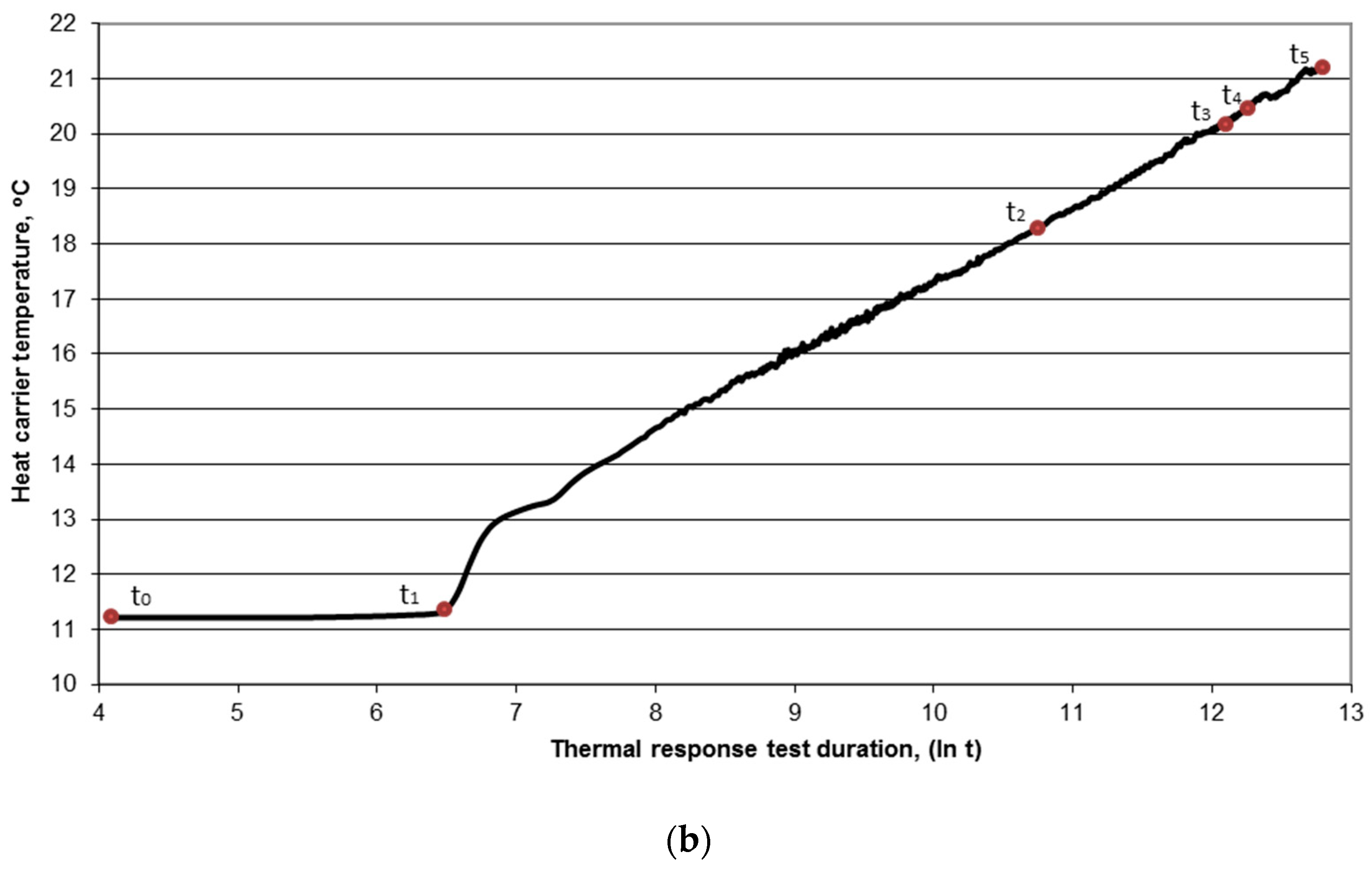 Energies 12 01072 g004b