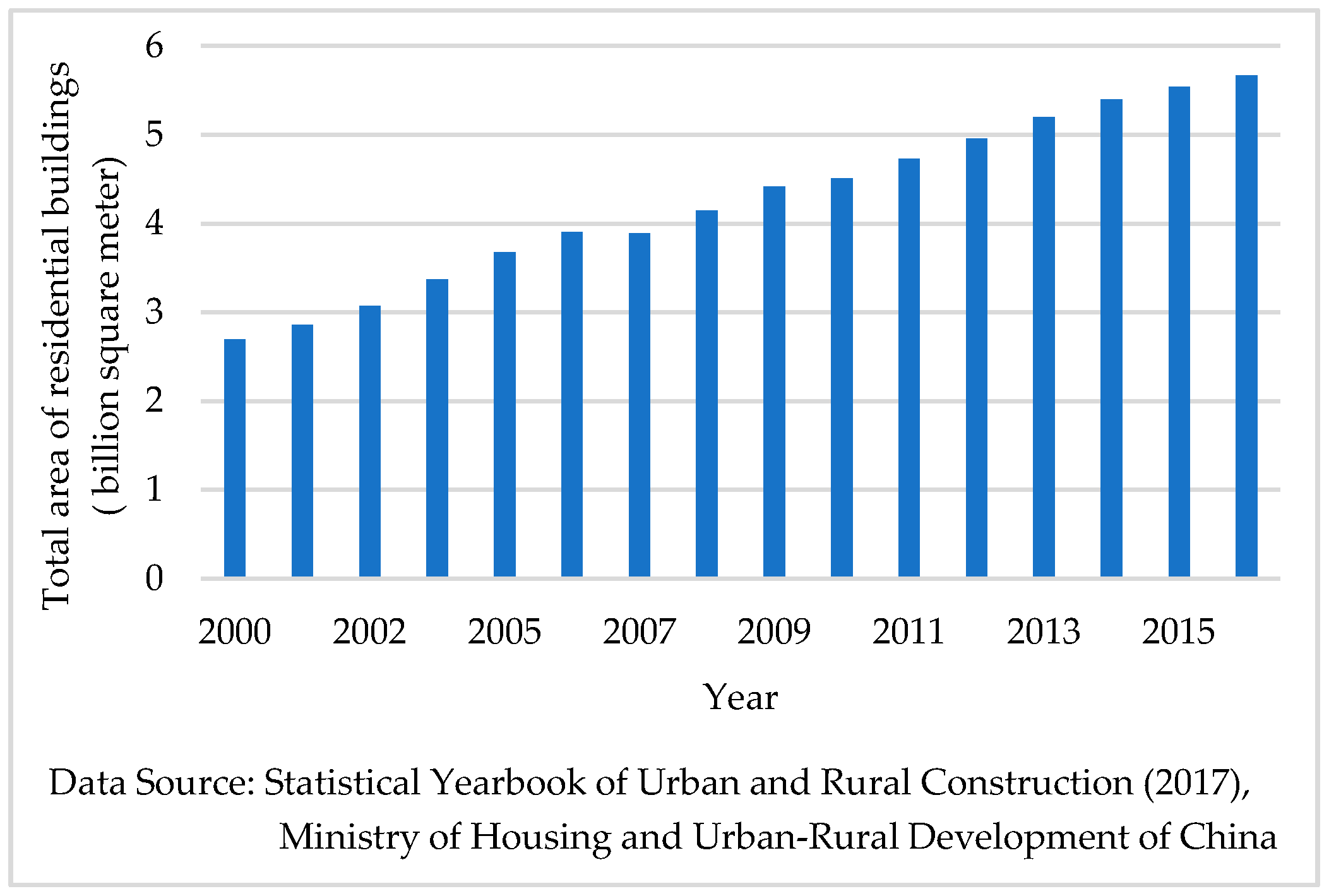 Energies 12 01073 g001 Energies 12 01073 g001