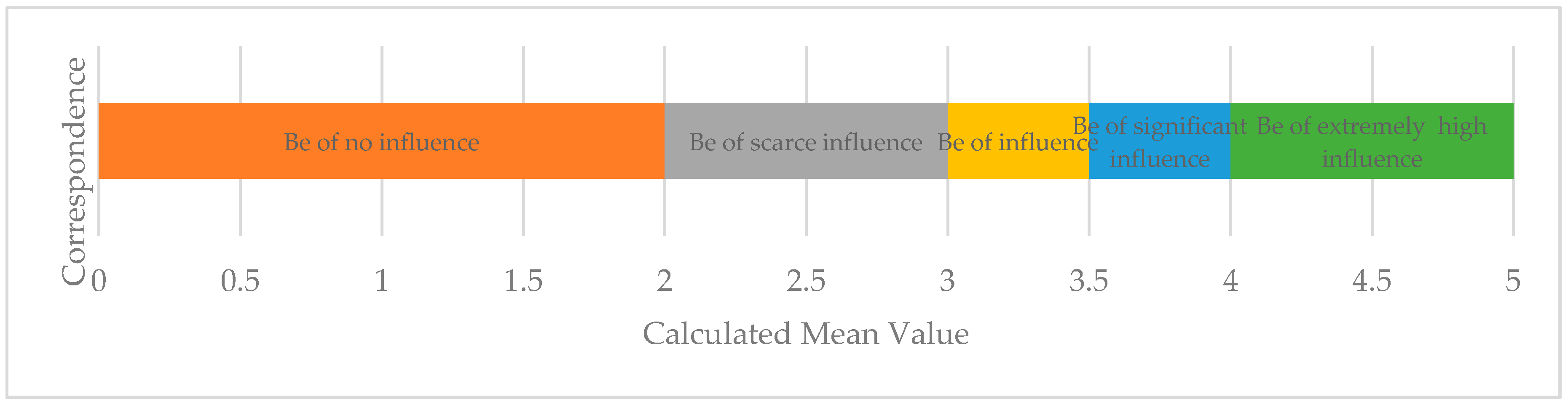 Energies 12 01073 g006 Energies 12 01073 g006