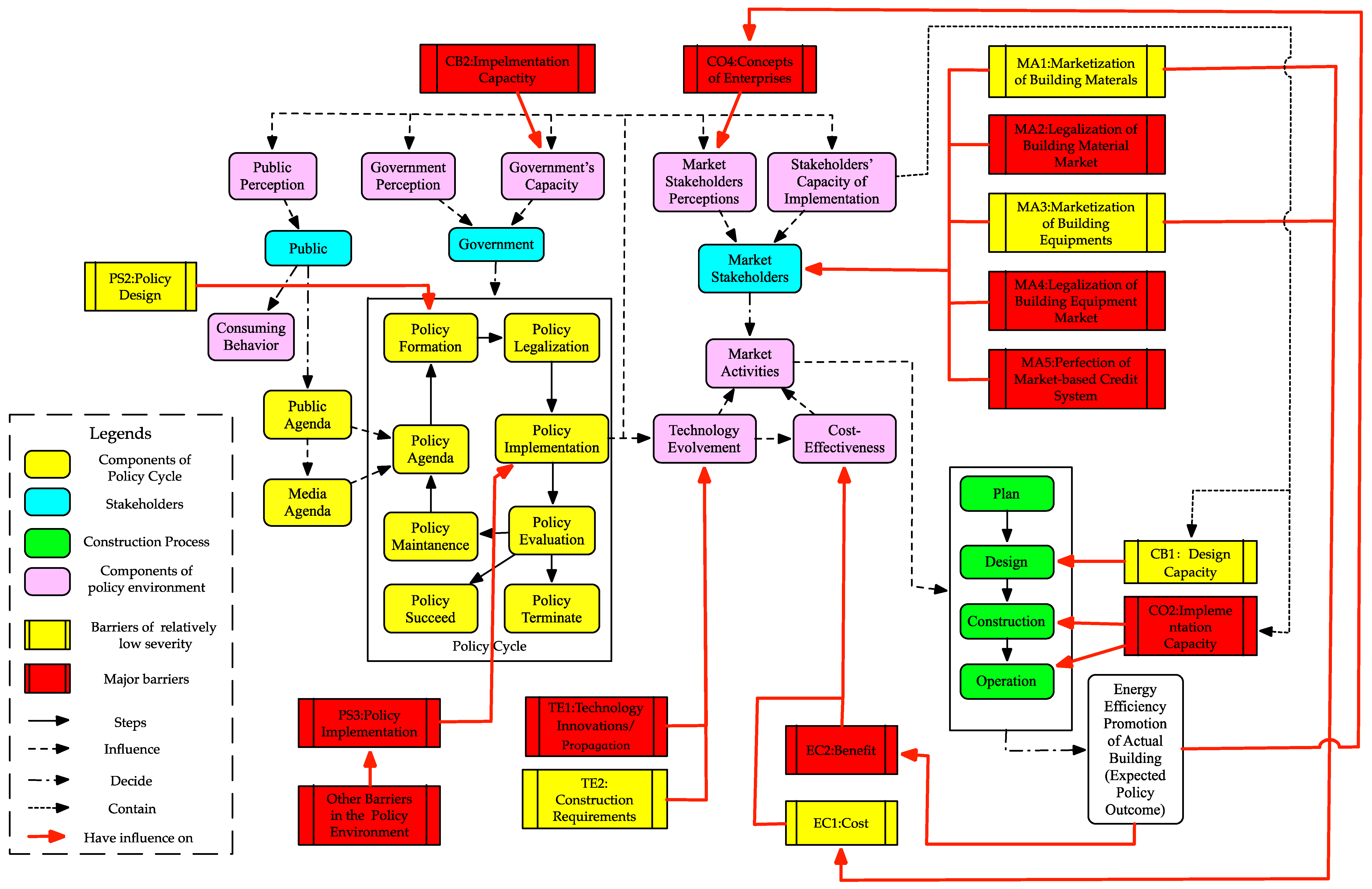 Energies 12 01073 g012 Energies 12 01073 g012