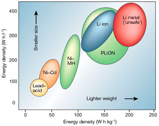 how size of H+ ion responsible for no existence of H+ as free ion