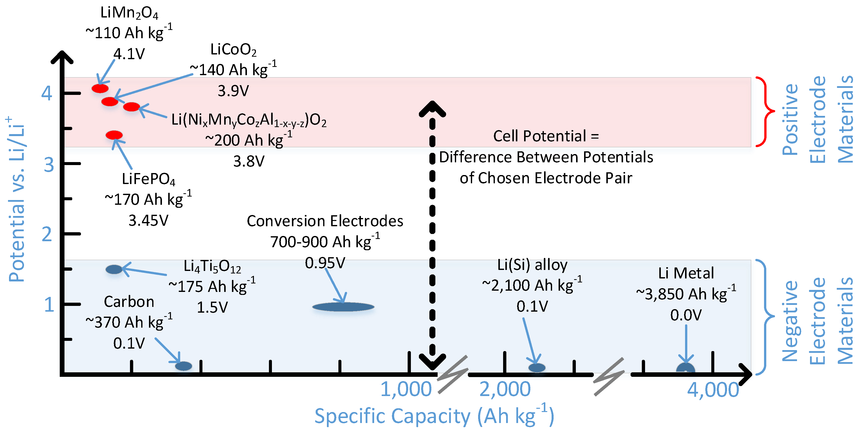 Energies 12 01074 g003 Energies 12 01074 g003
