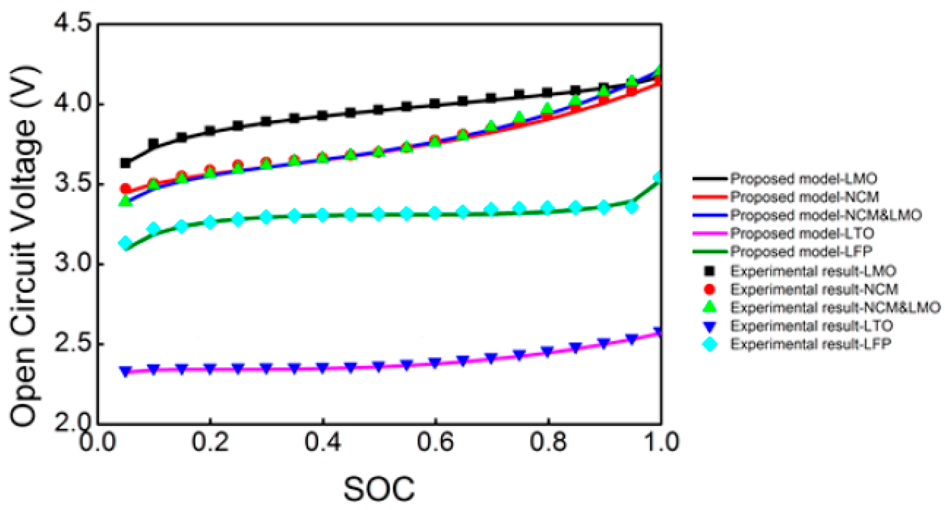 Energies 12 01074 g005 Energies 12 01074 g005