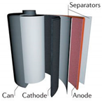 Energies 12 01074 i001 Energies 12 01074 i001