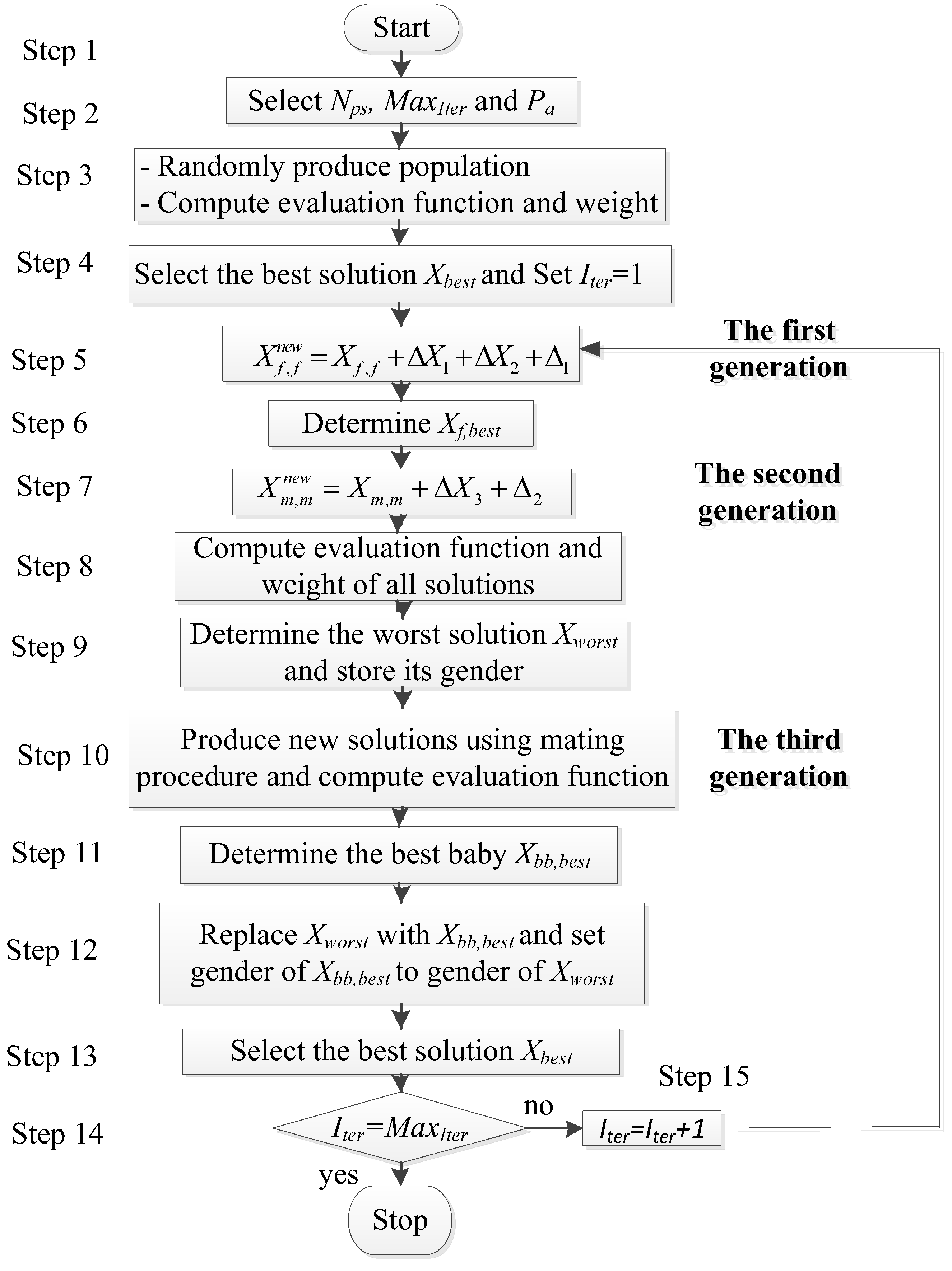 Energies 12 01075 g002