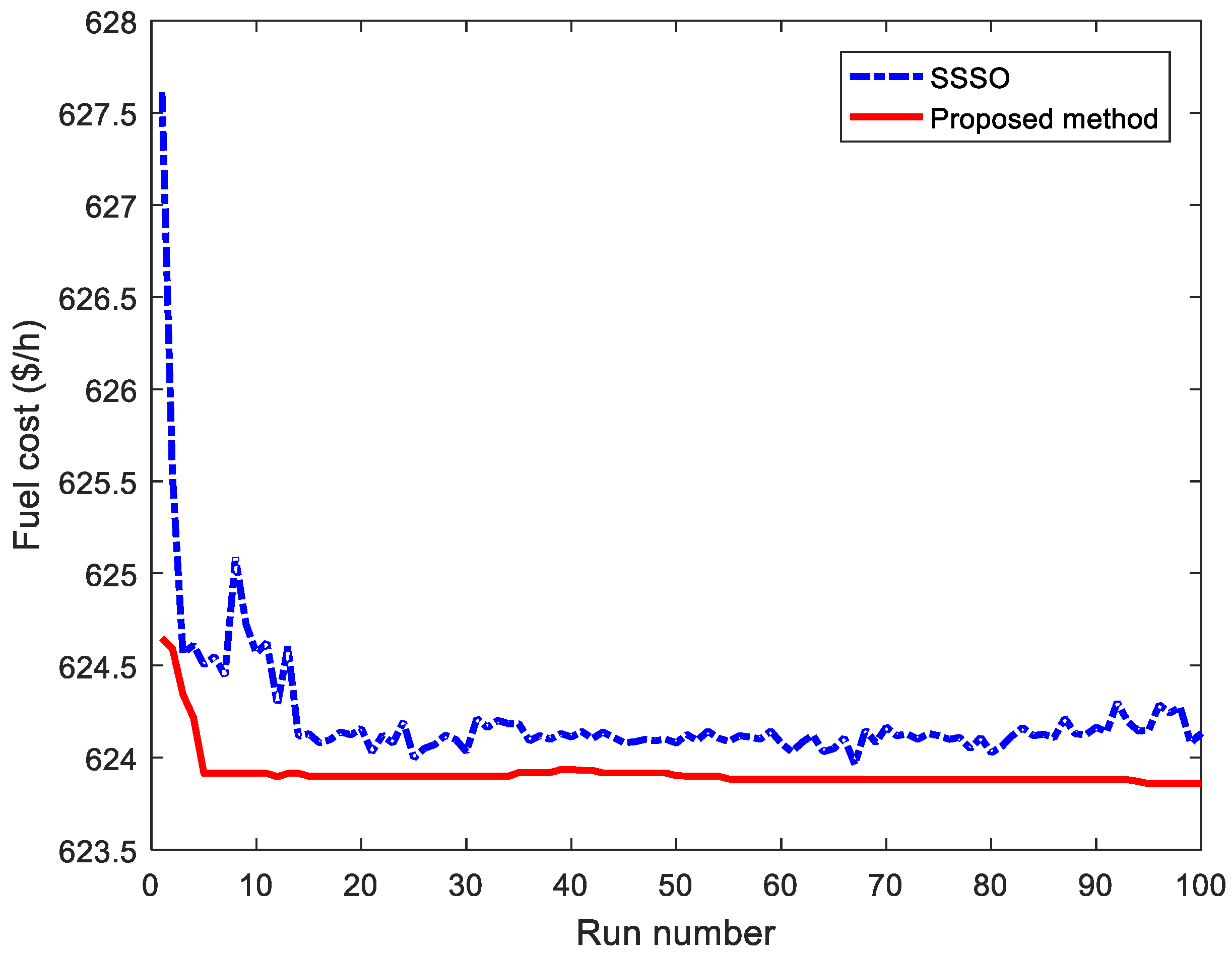 Energies 12 01075 g004
