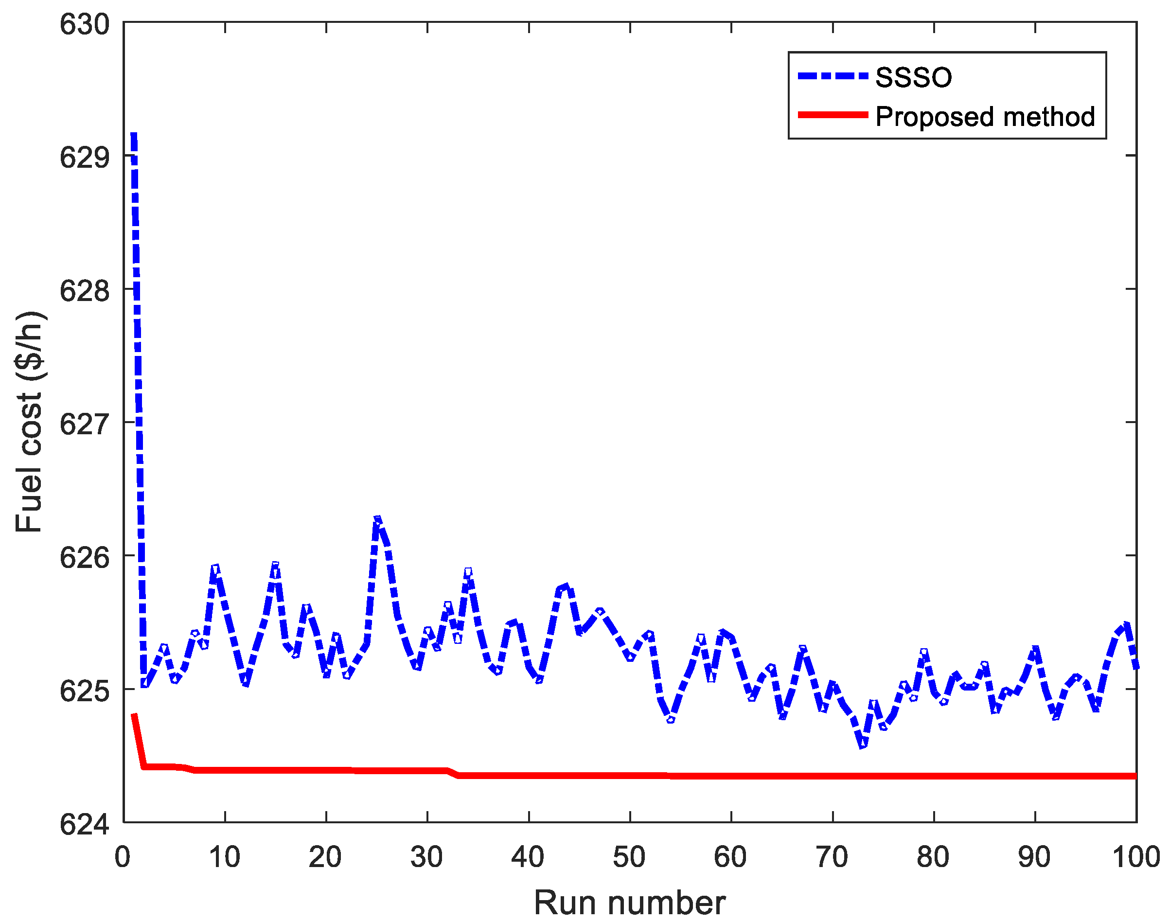 Energies 12 01075 g005