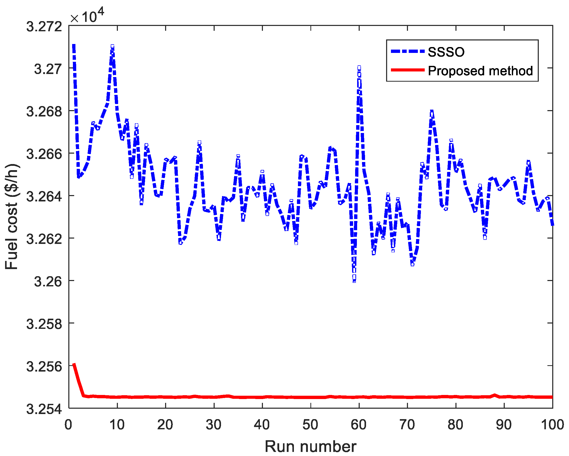 Energies 12 01075 g006