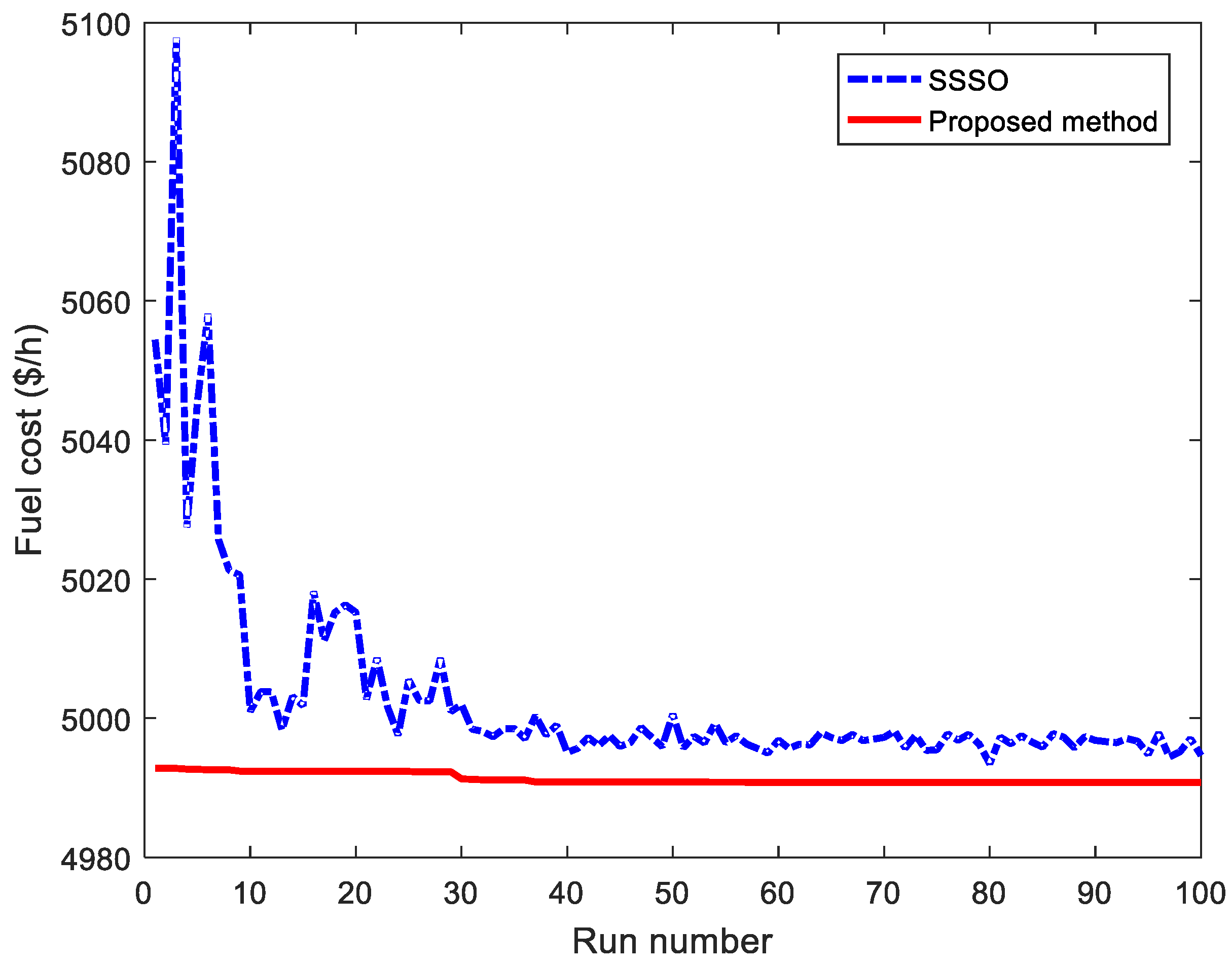 Energies 12 01075 g007