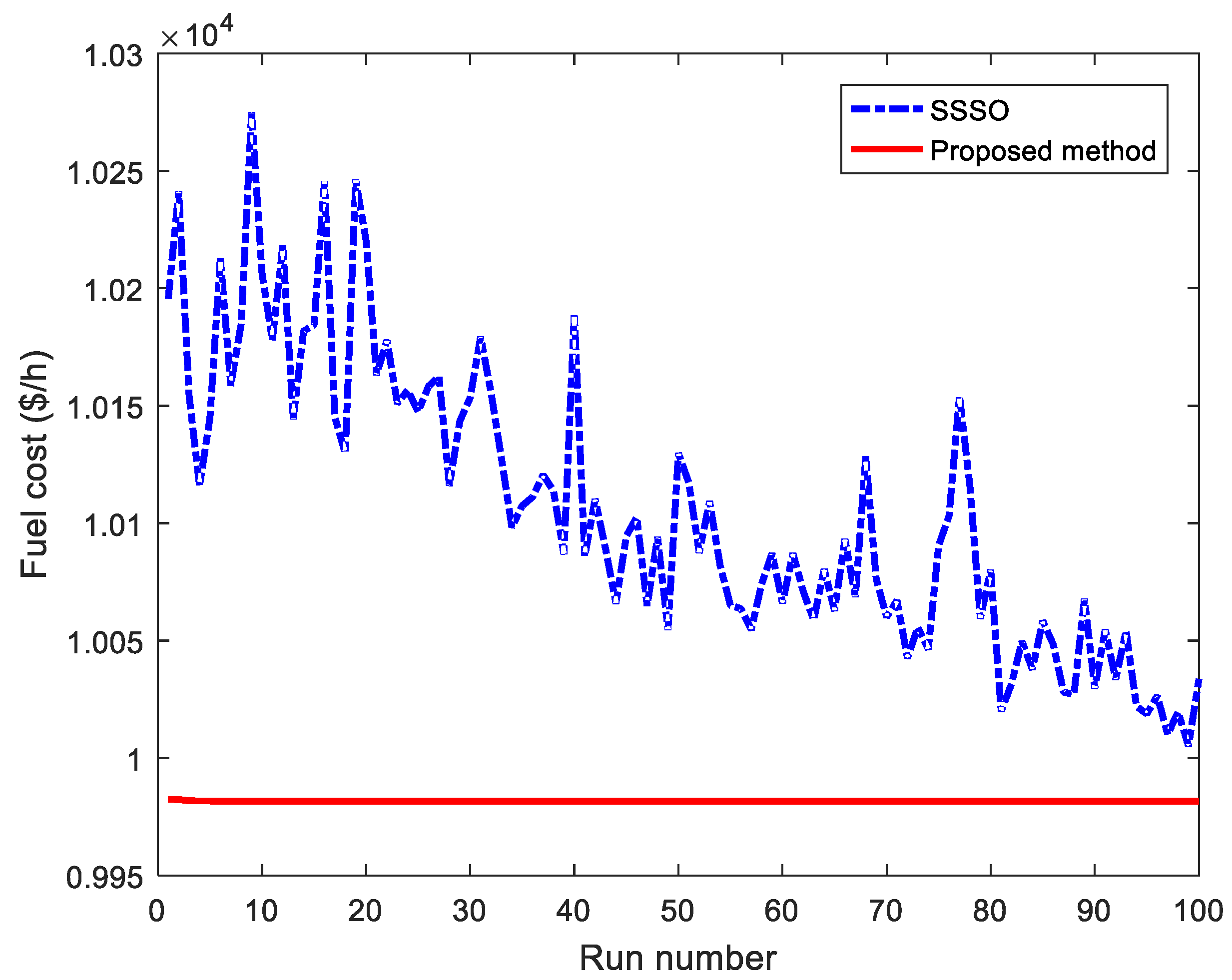 Energies 12 01075 g008