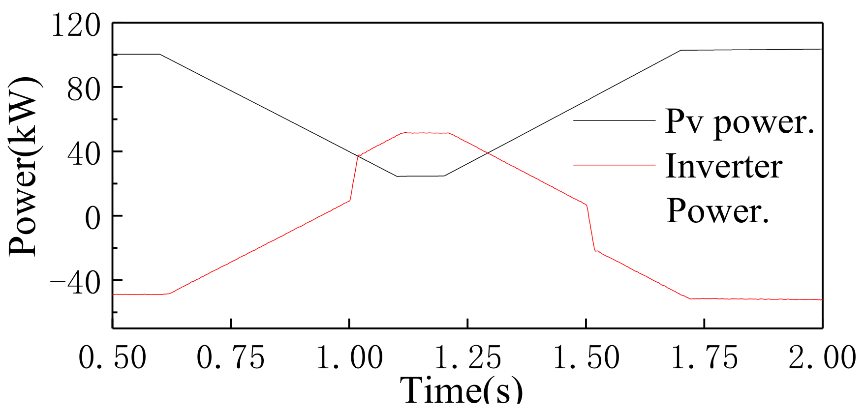 Energies 12 01077 g019