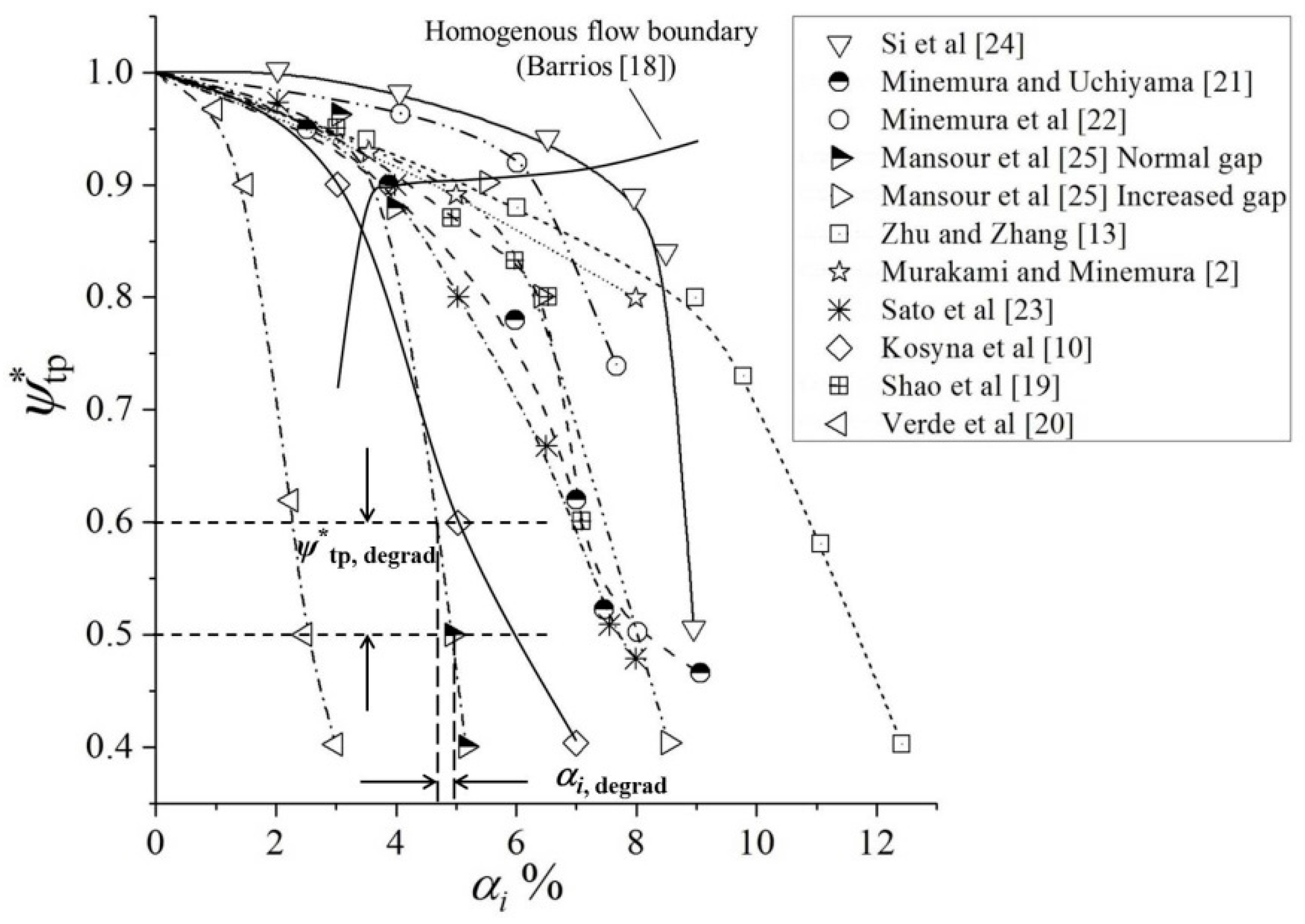 Energies 12 01078 g002