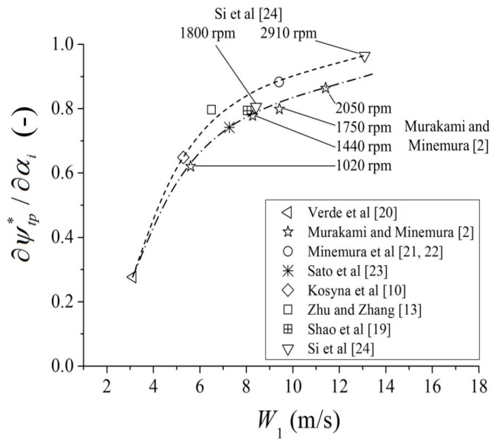 Energies 12 01078 g004