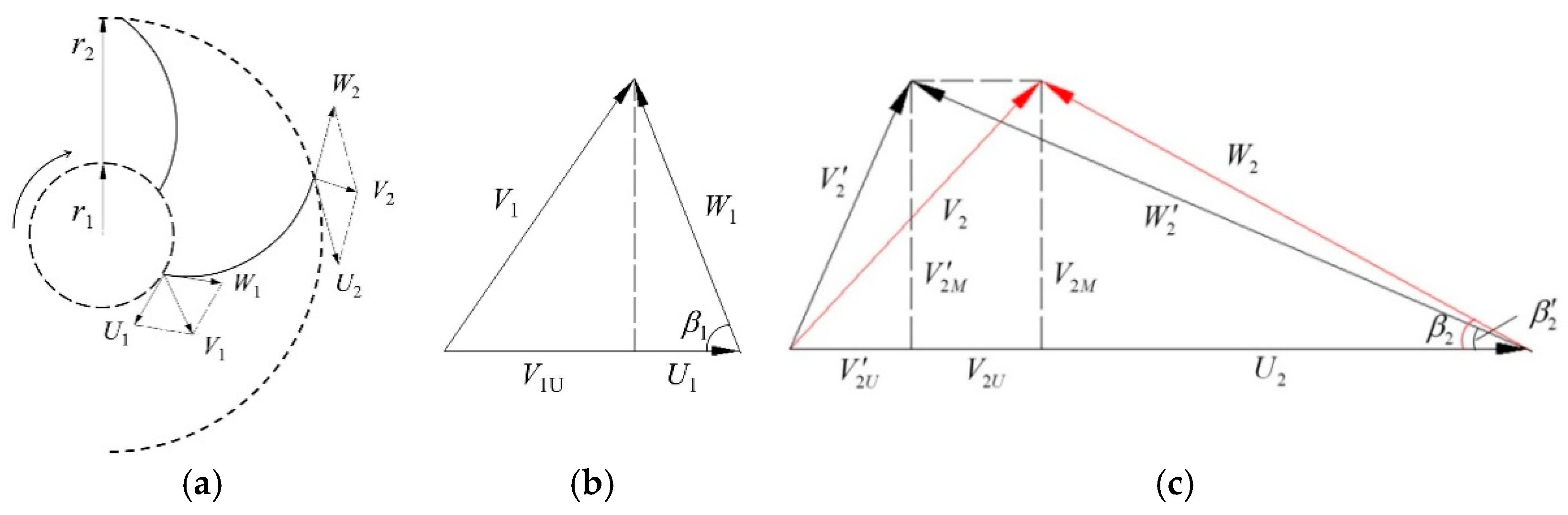 Energies 12 01078 g006