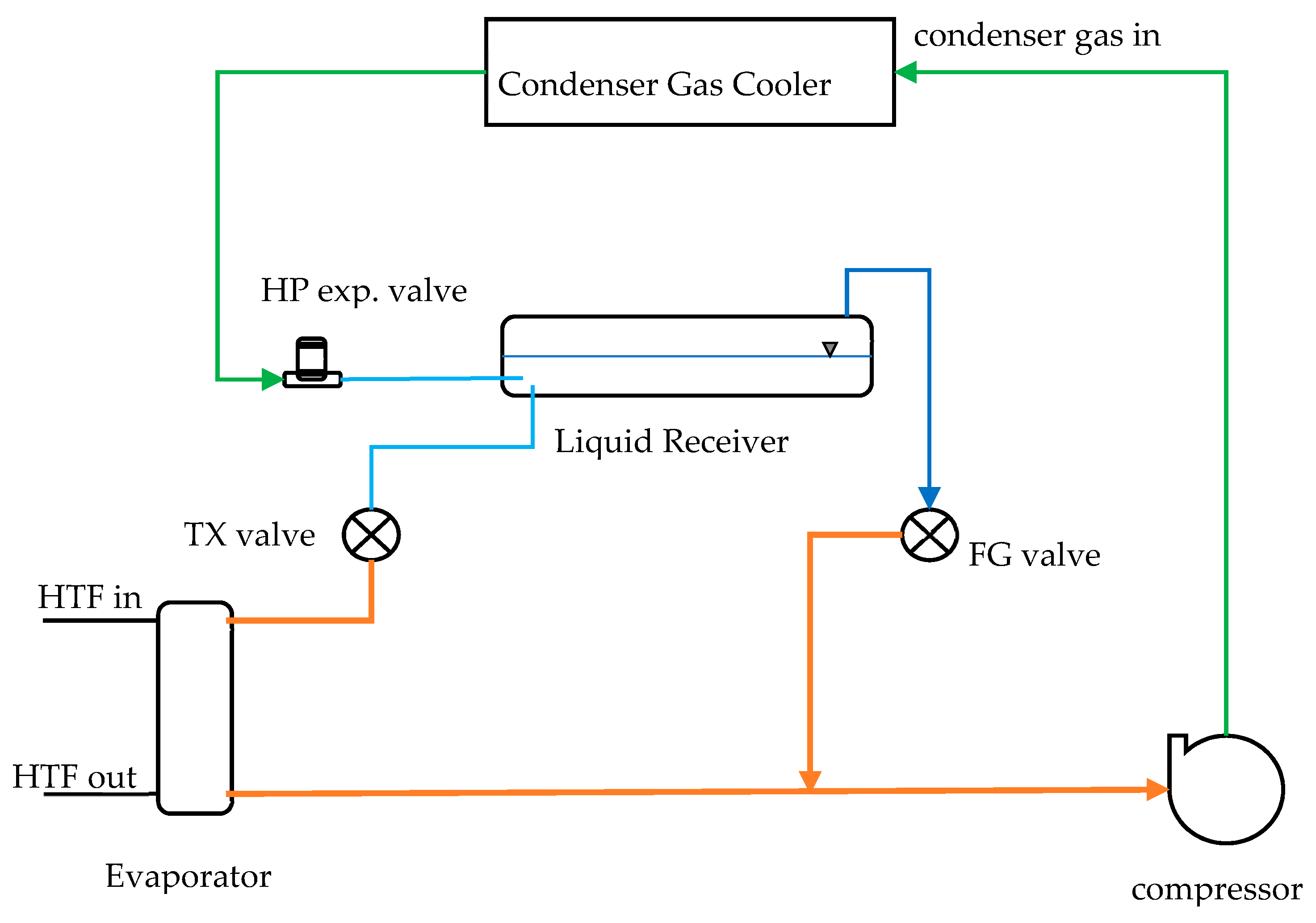 Energies 12 01079 g001 550