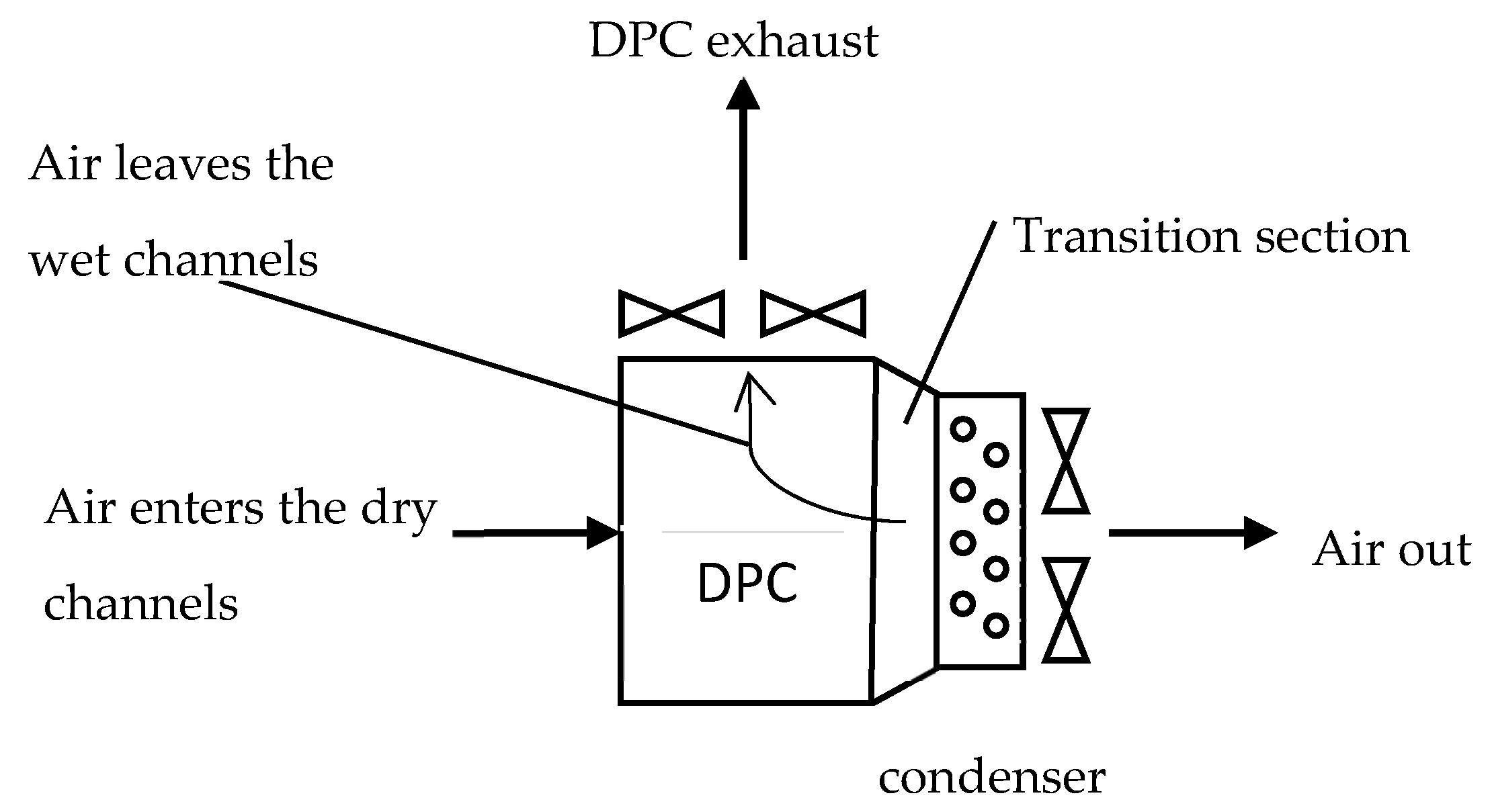 Energies 12 01079 g002 550