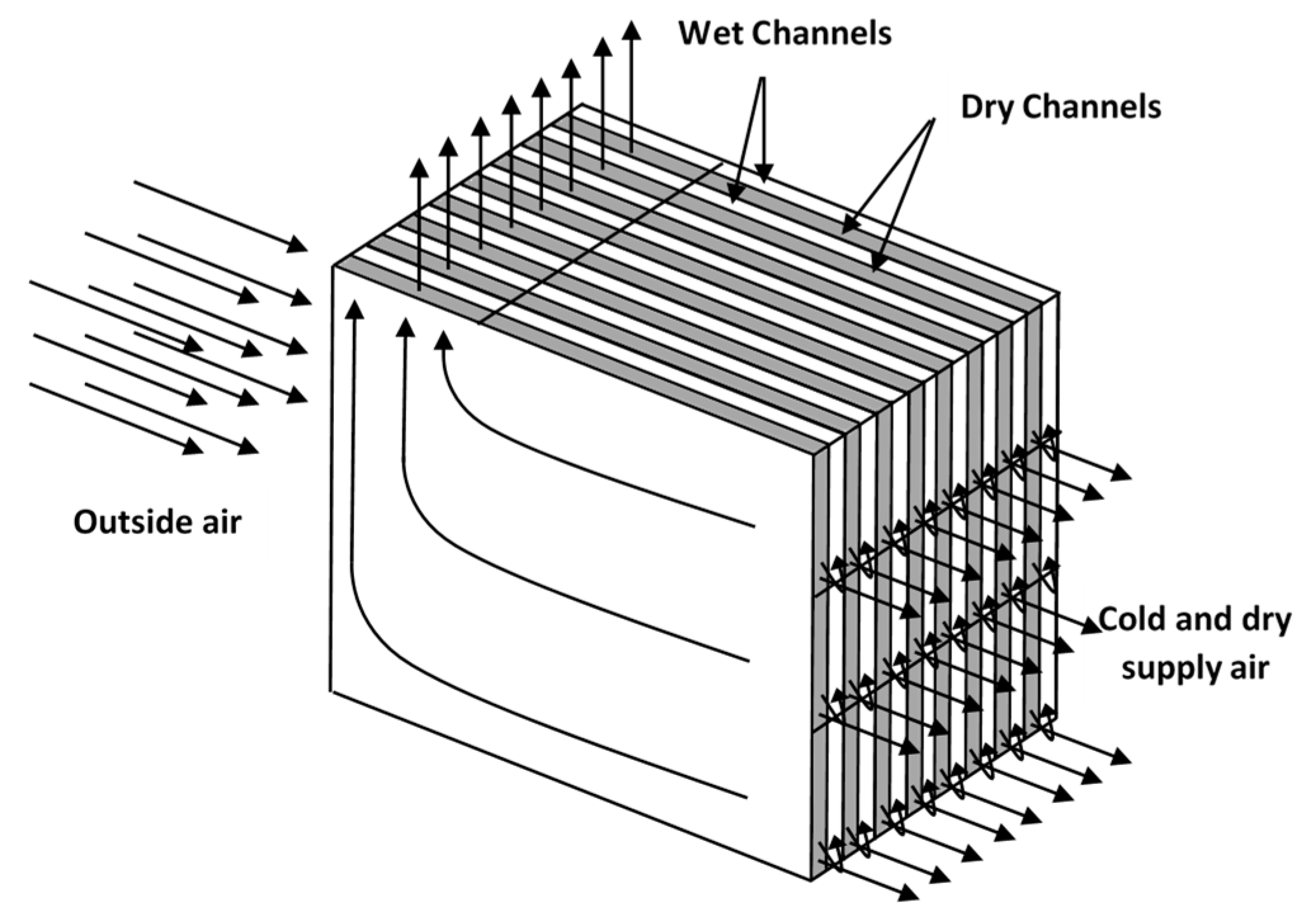 Energies 12 01079 g003 550