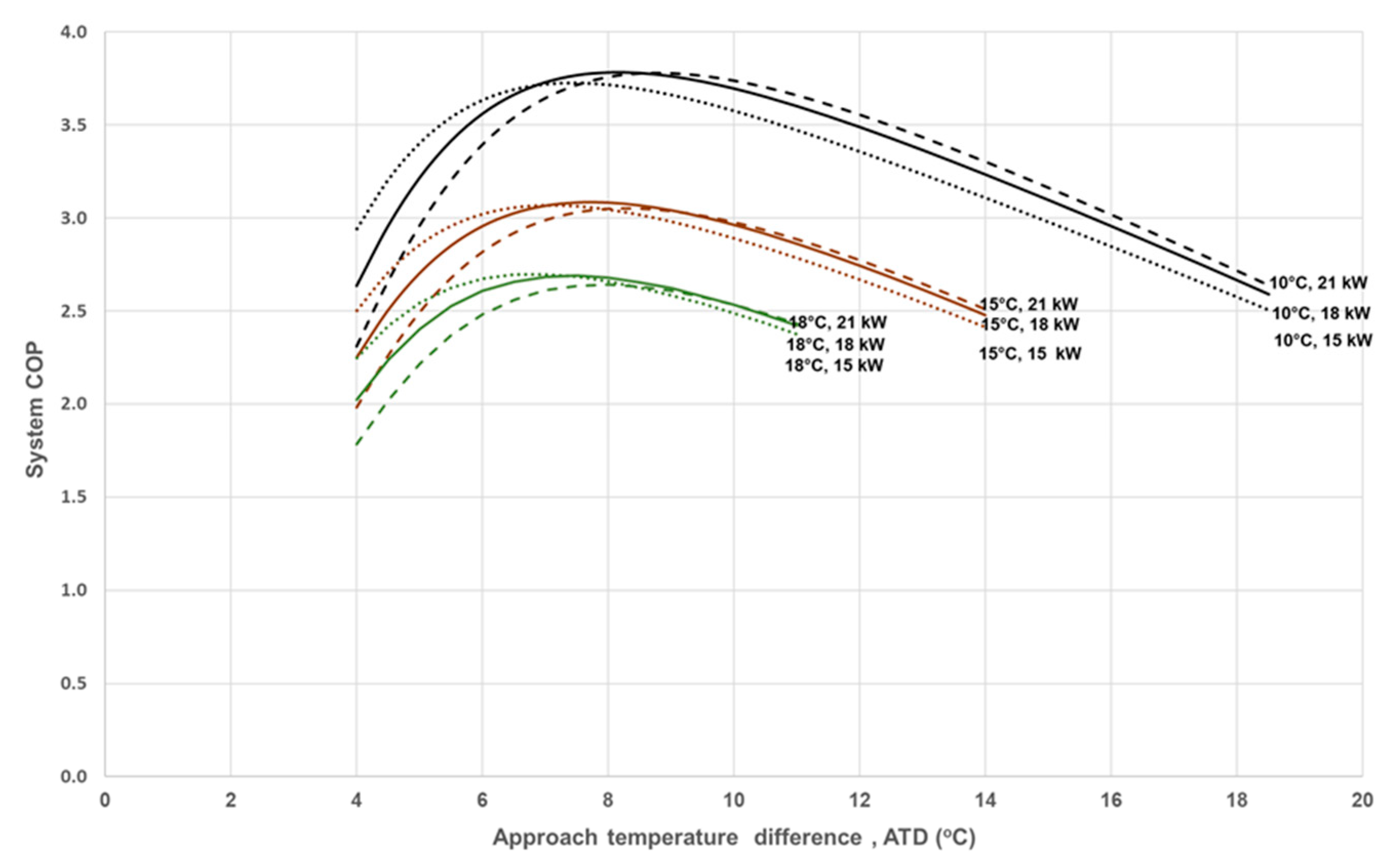 Energies 12 01079 g012 550