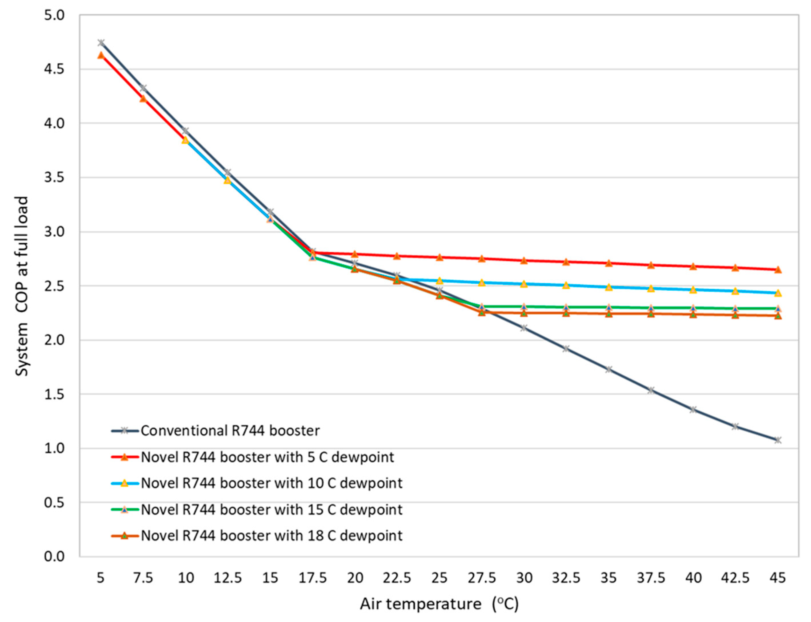 Energies 12 01079 g015 550