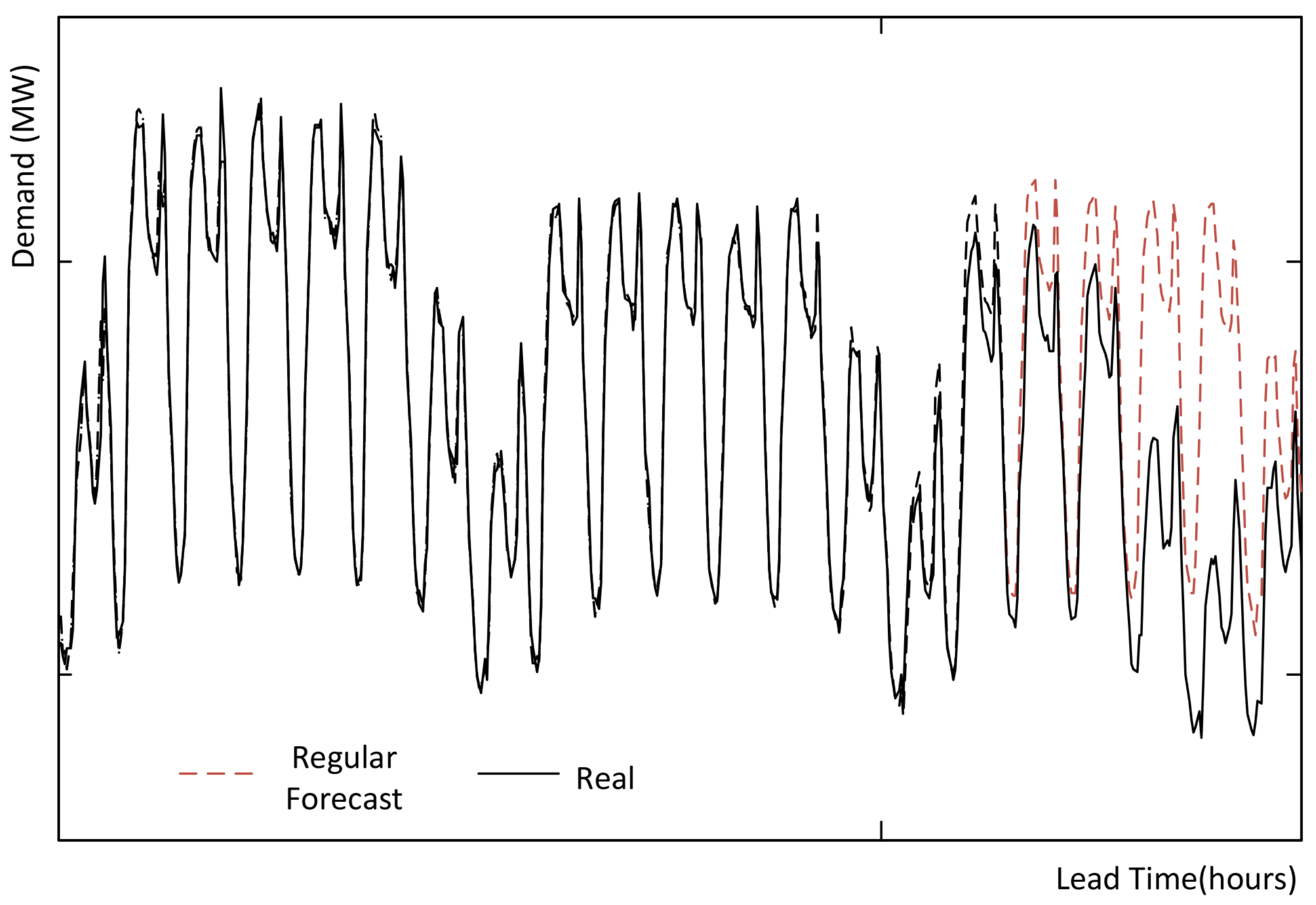 Energies 12 01083 g001 Energies 12 01083 g001
