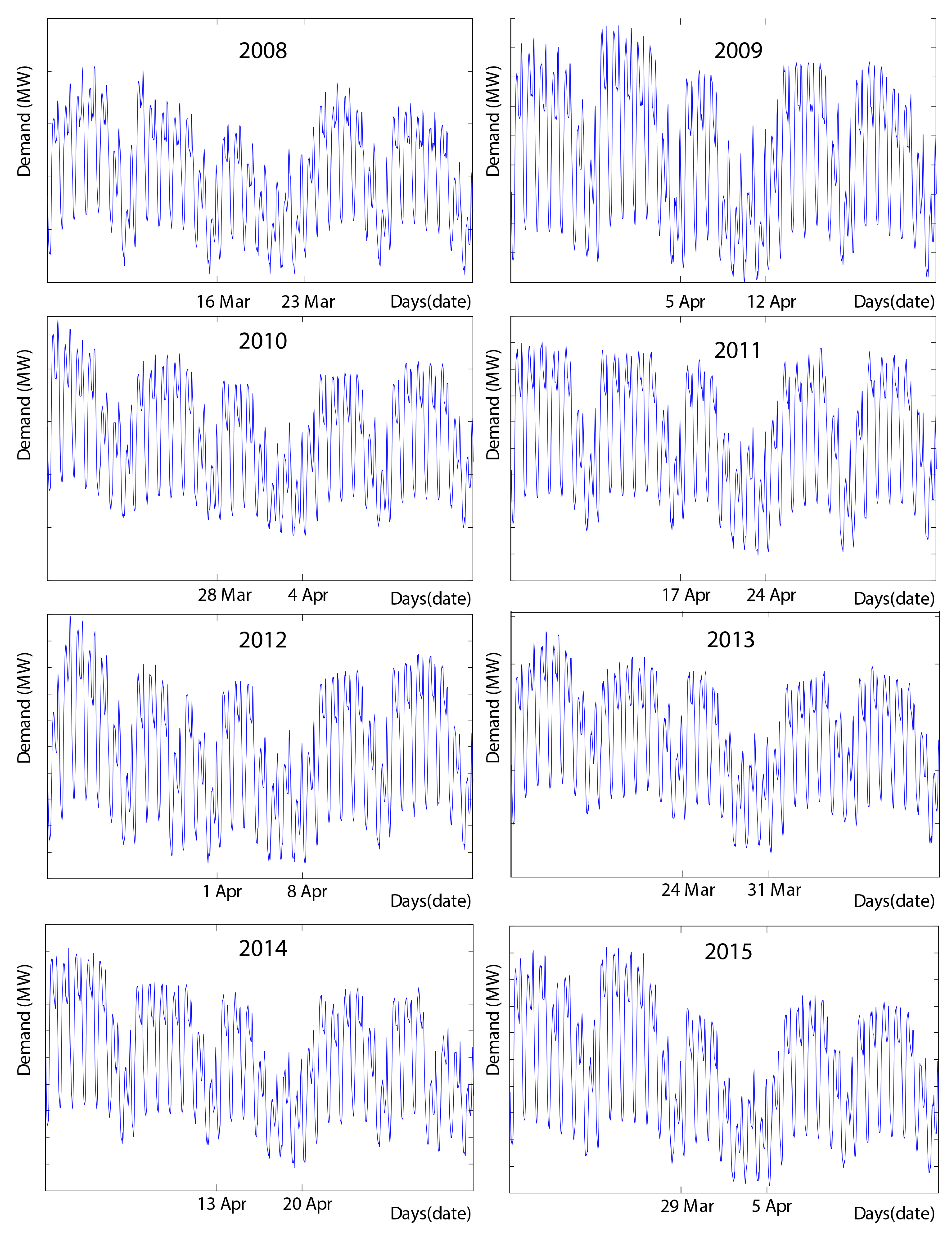 Energies 12 01083 g003 Energies 12 01083 g003