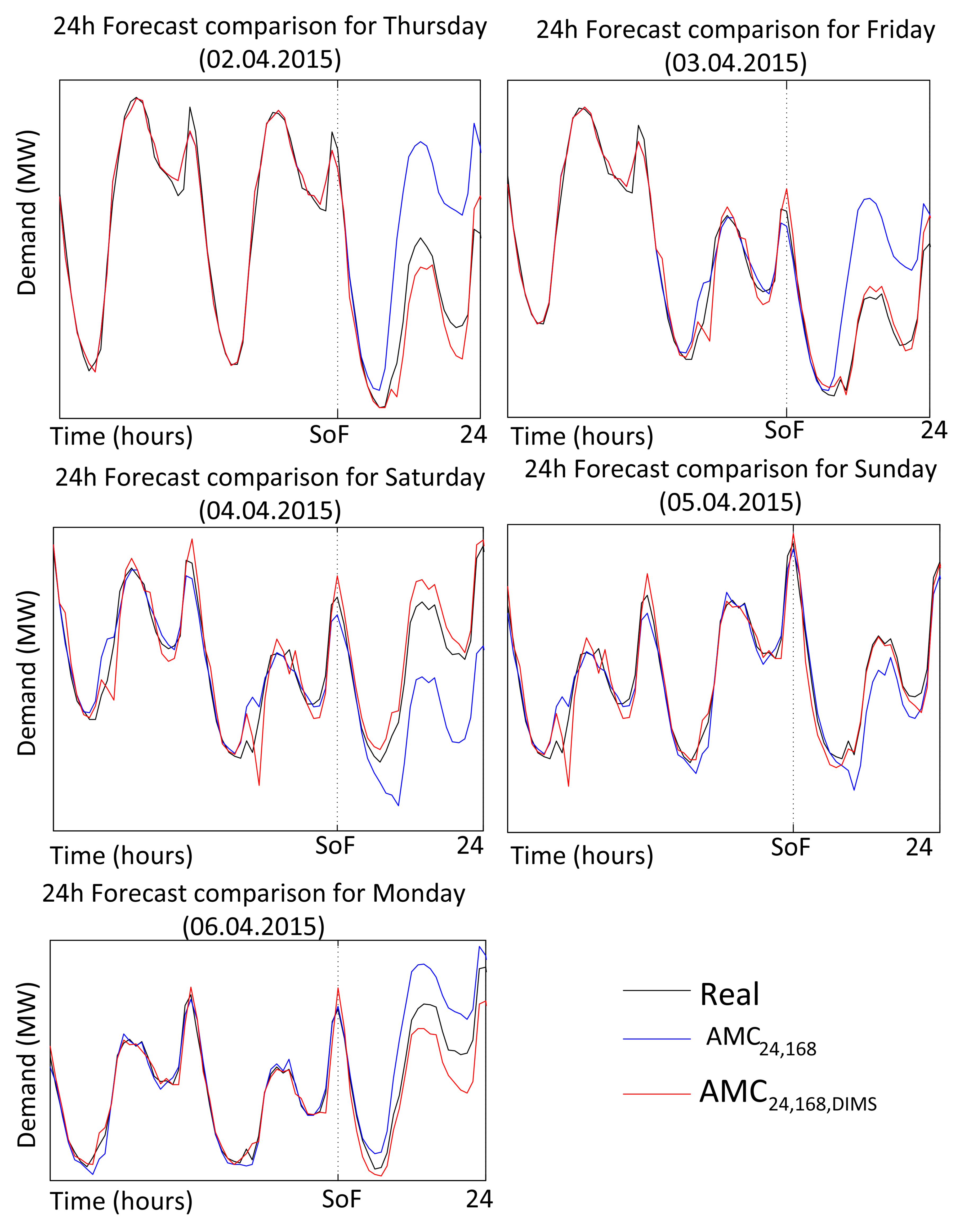 Energies 12 01083 g004 Energies 12 01083 g004