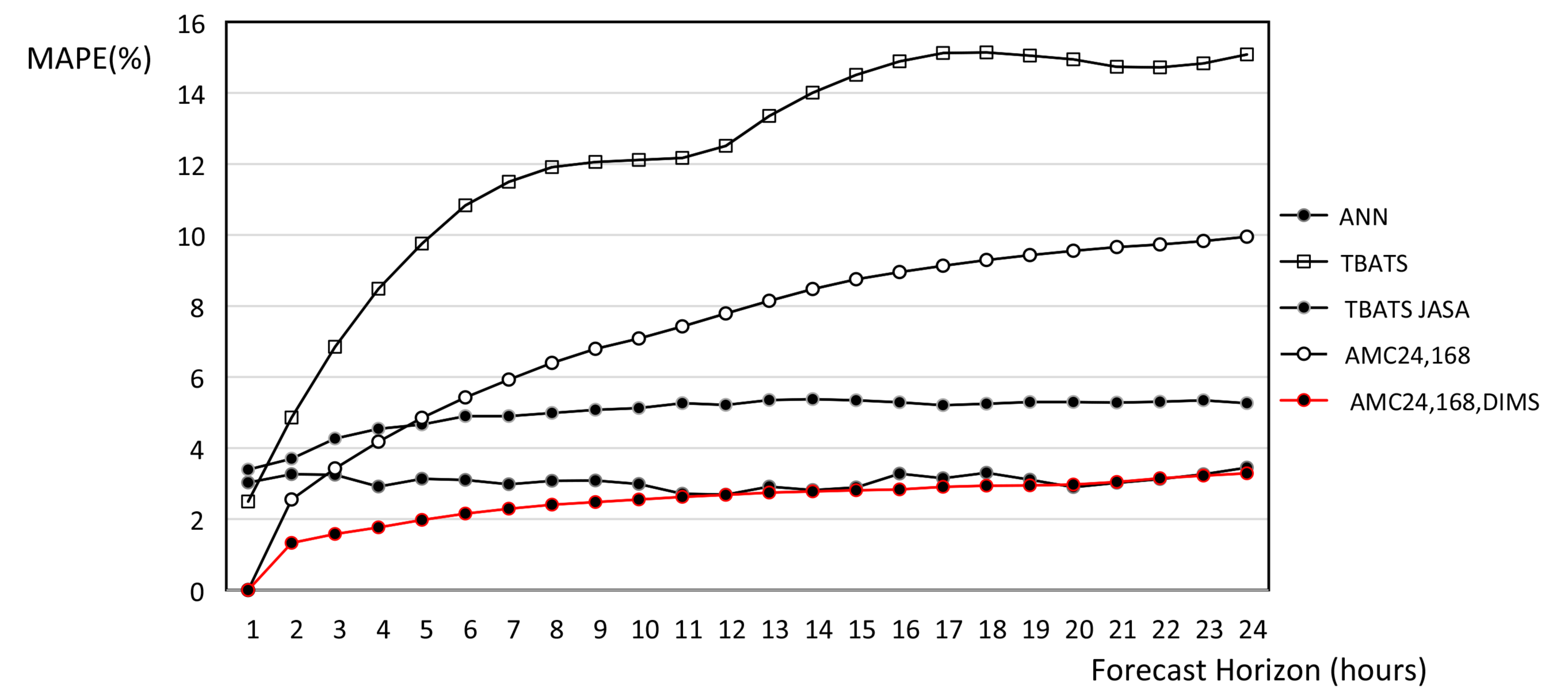 Energies 12 01083 g006 Energies 12 01083 g006