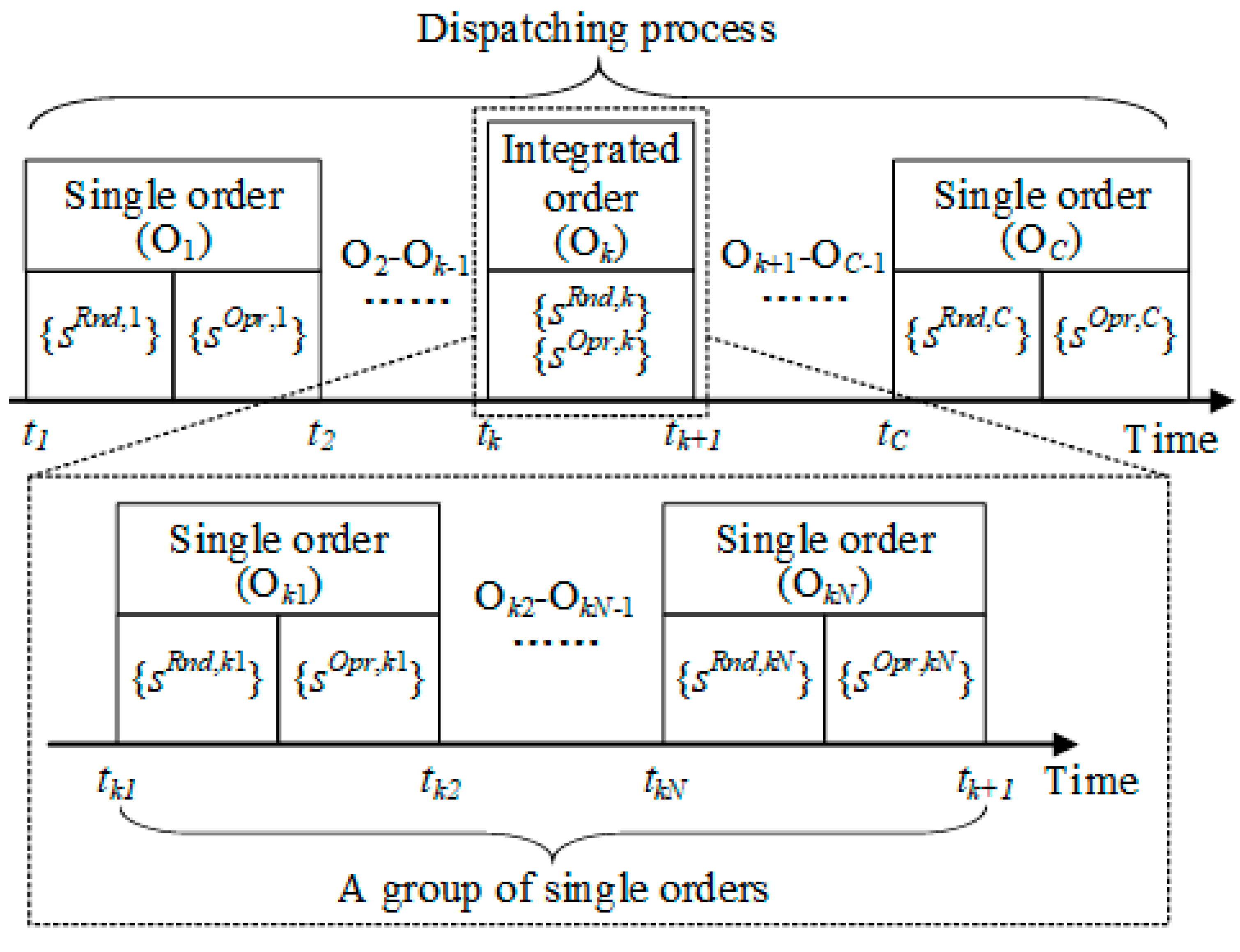 Energies 12 01084 g001