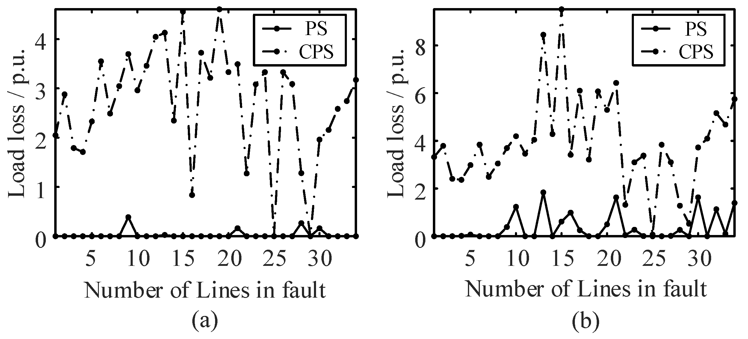 Energies 12 01084 g009