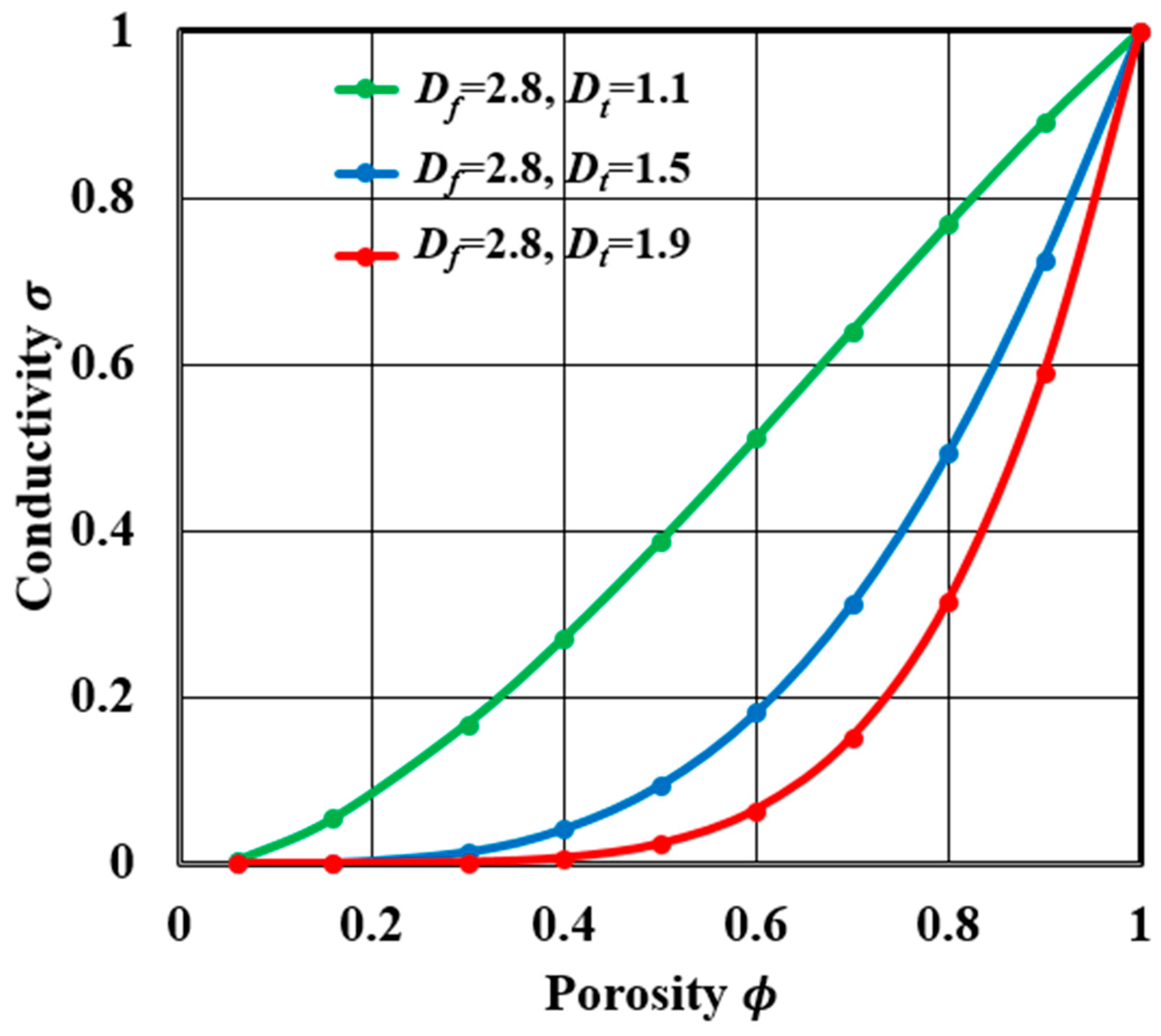 Energies 12 01085 g003