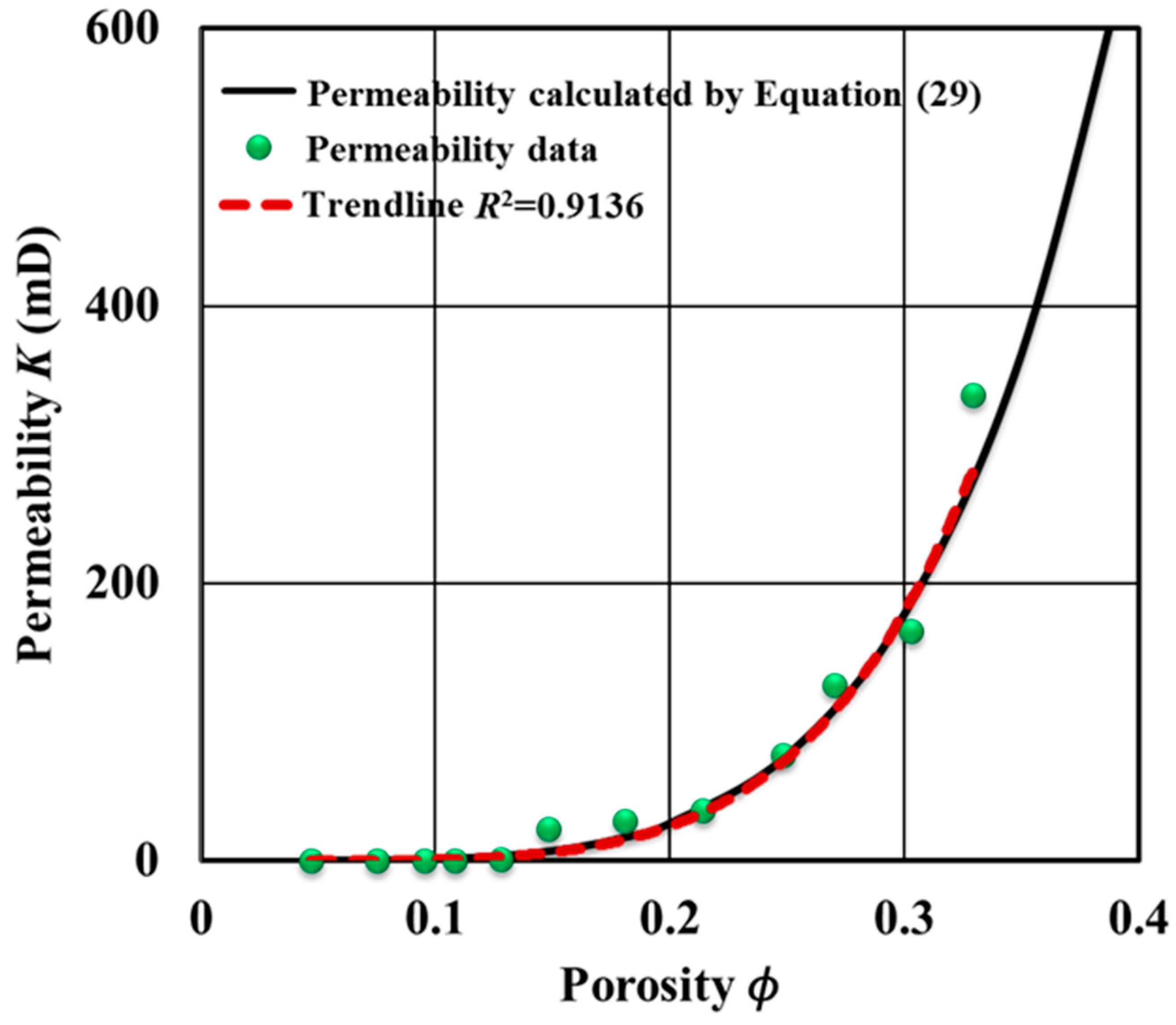 Energies 12 01085 g010