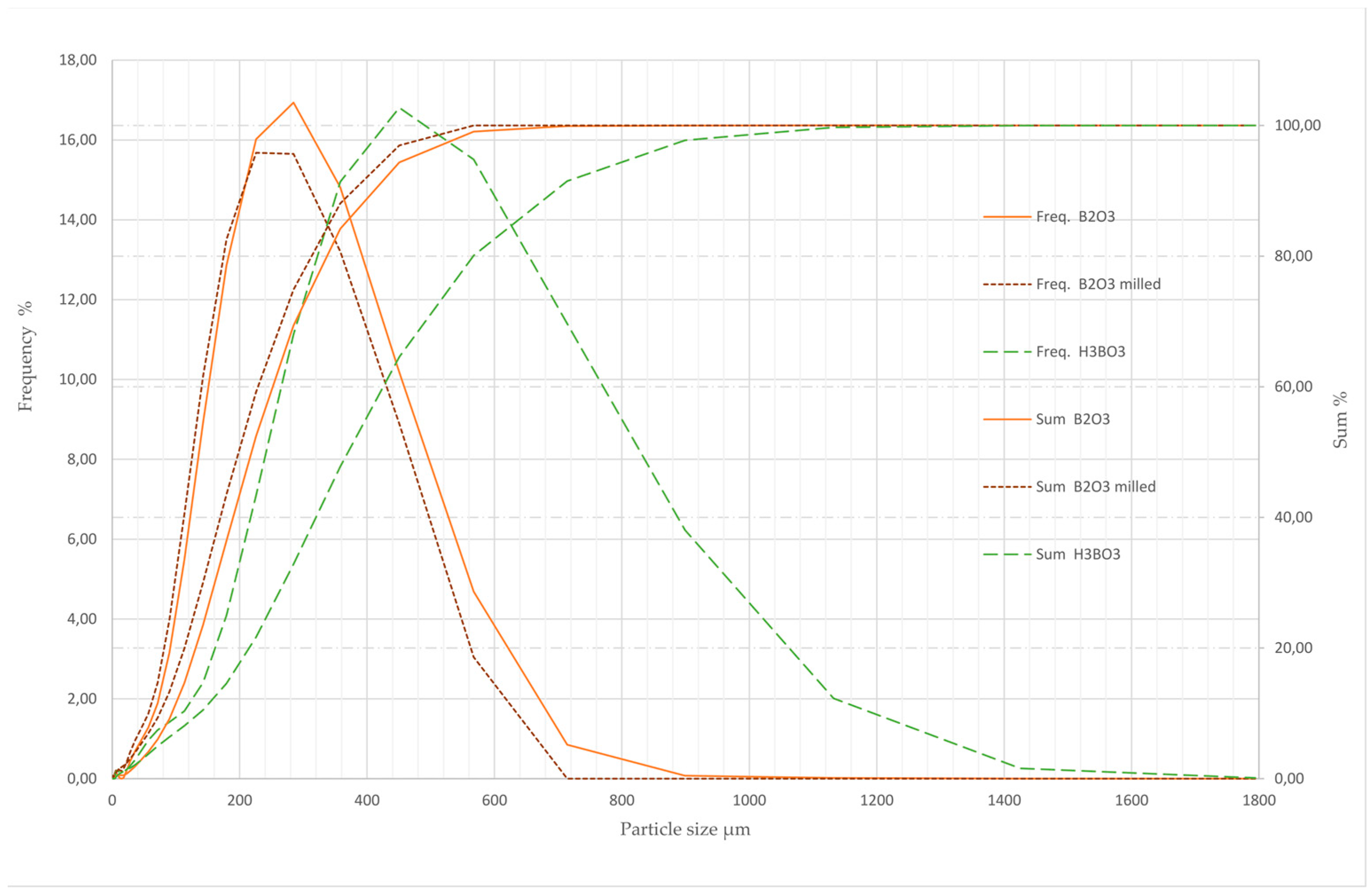 Energies 12 01086 g003 Energies 12 01086 g003