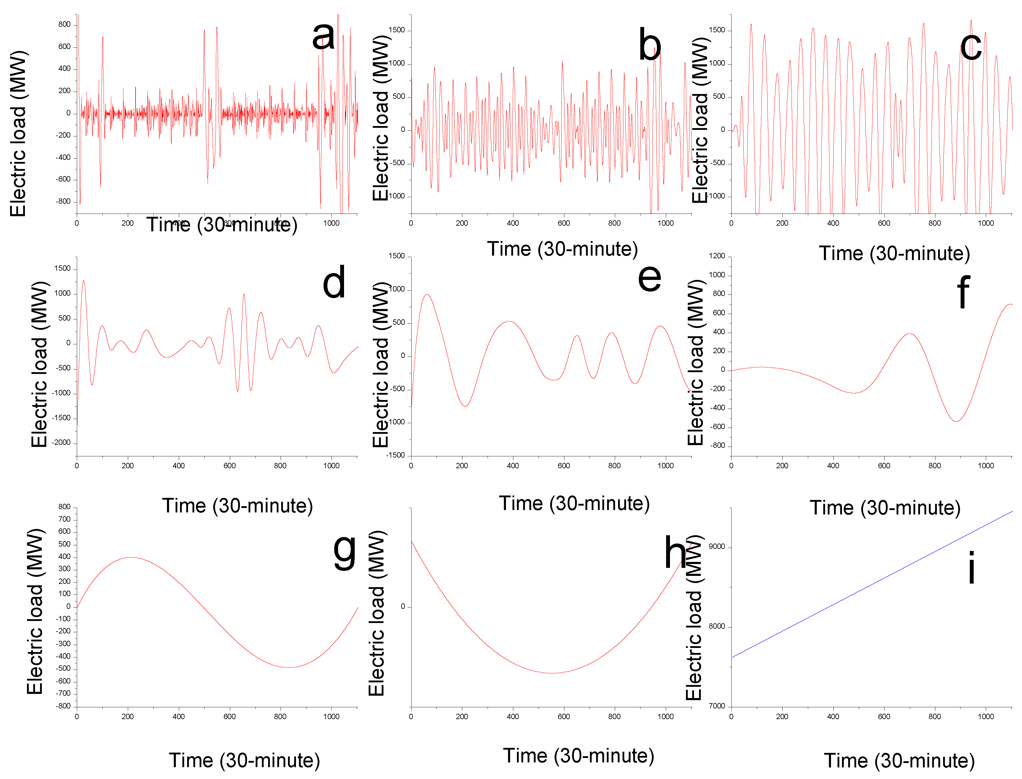Energies 12 01093 g002 Energies 12 01093 g002