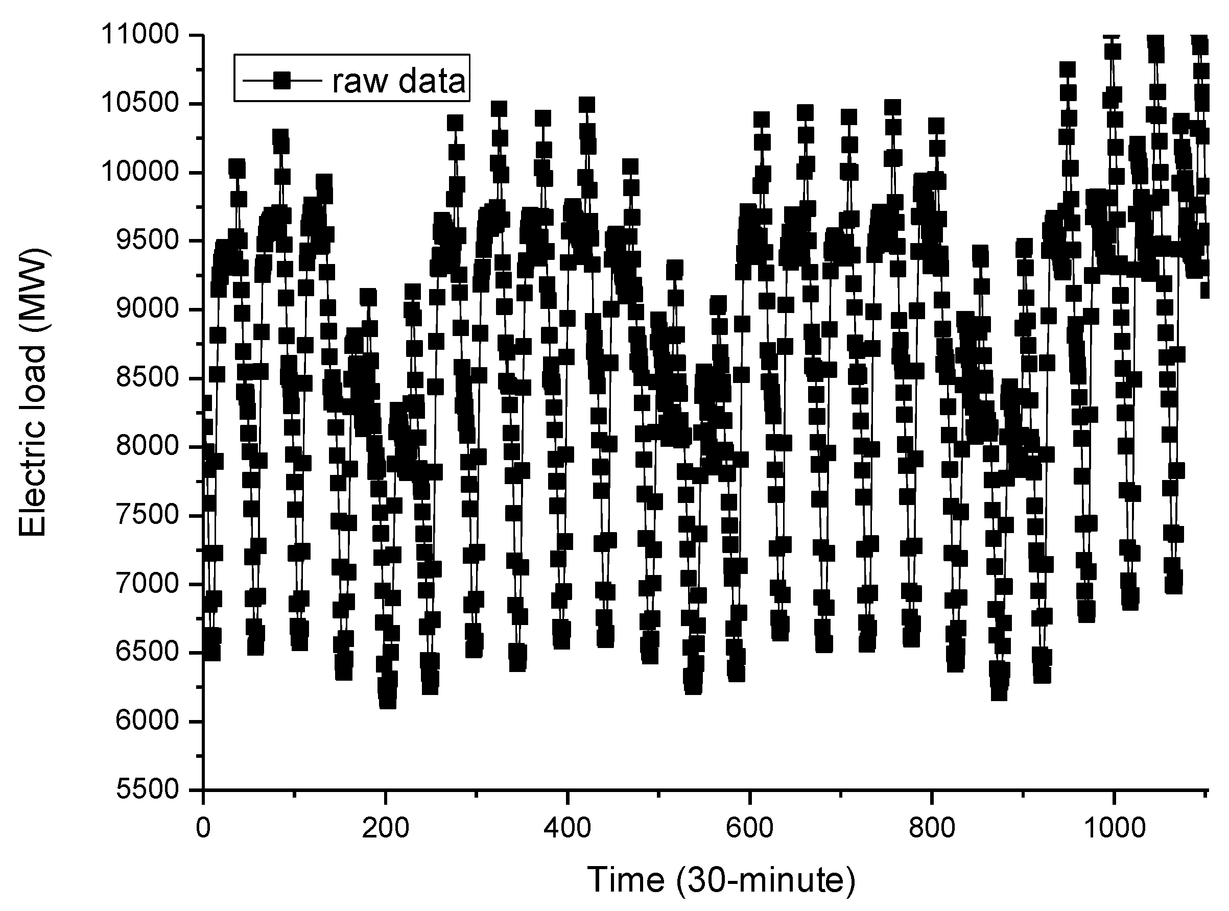 Energies 12 01093 g003 Energies 12 01093 g003