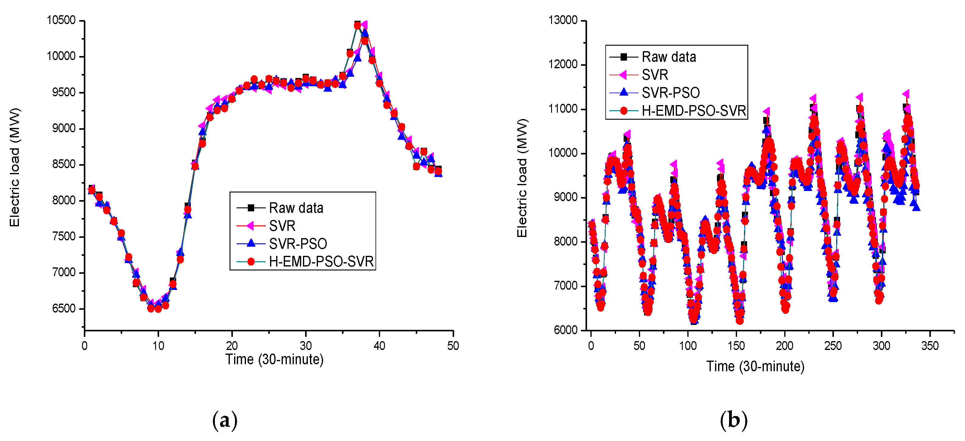 Energies 12 01093 g006 Energies 12 01093 g006