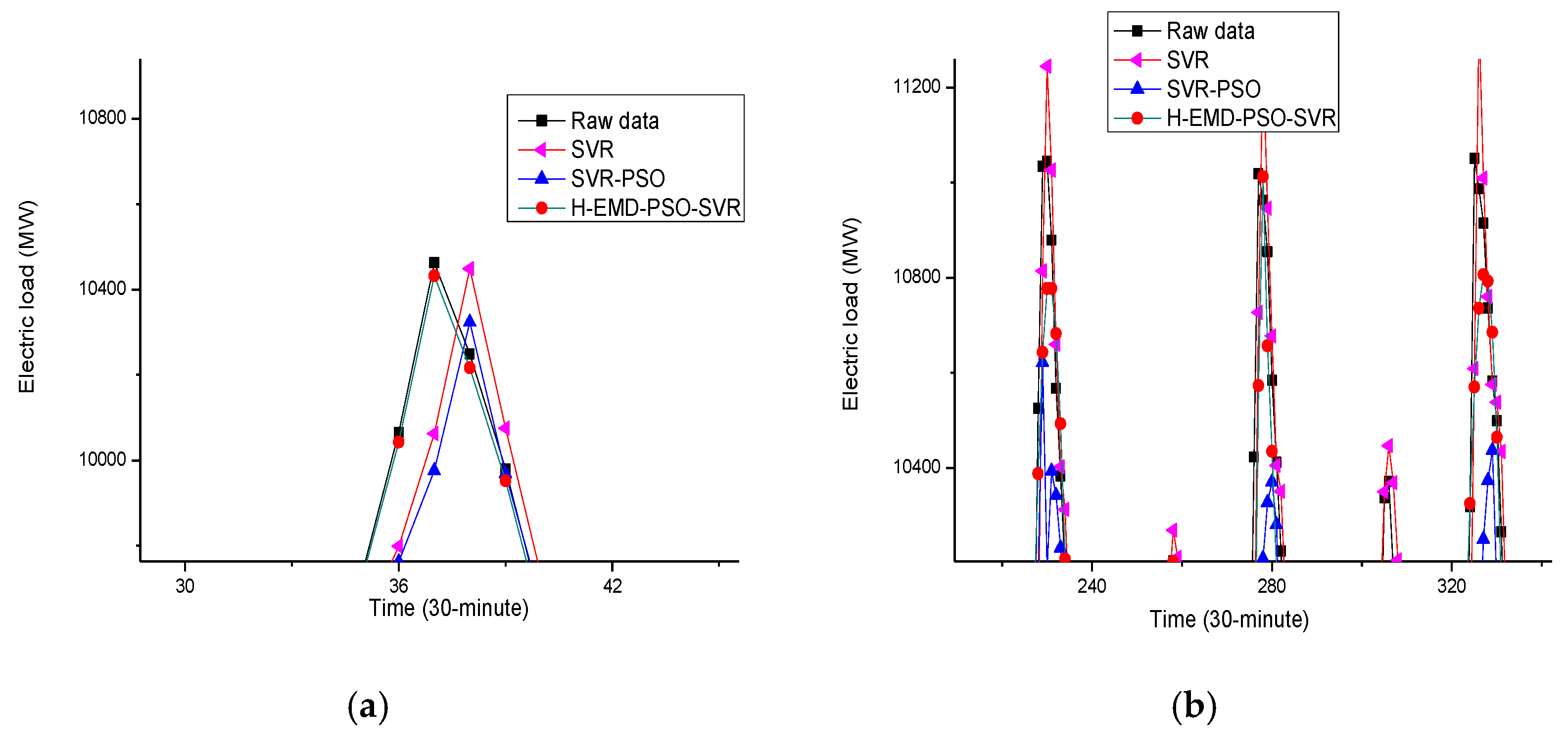 Energies 12 01093 g007 Energies 12 01093 g007