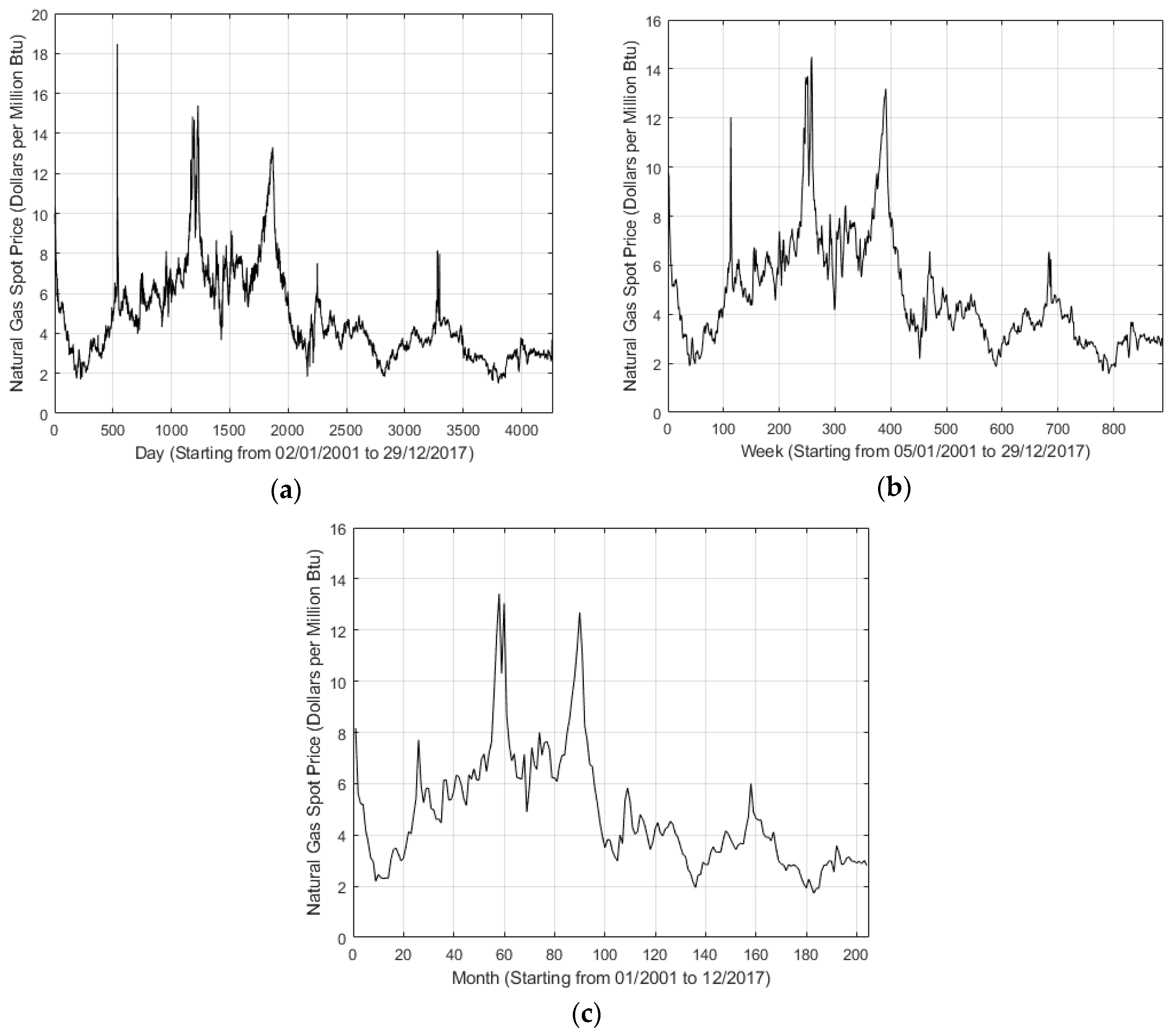 Energies 12 01094 g001