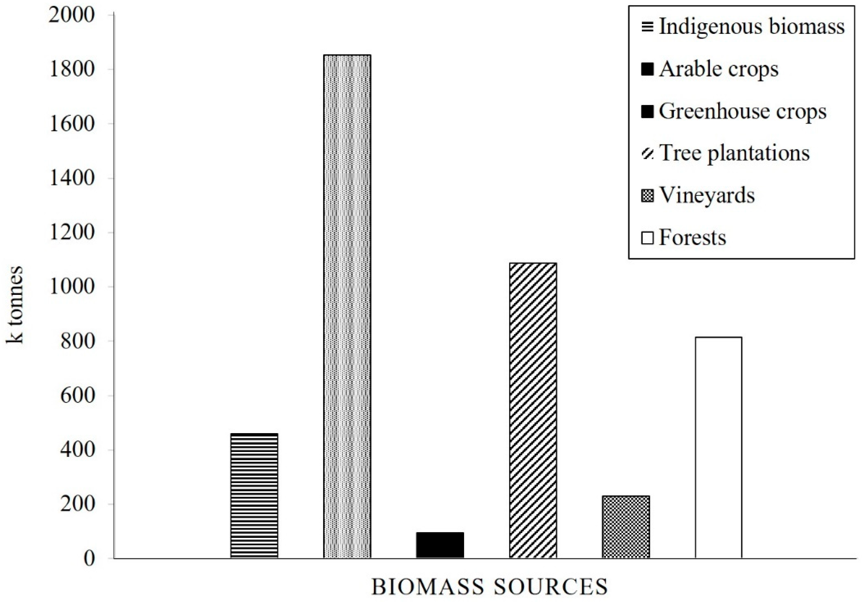 Energies 12 01095 g004