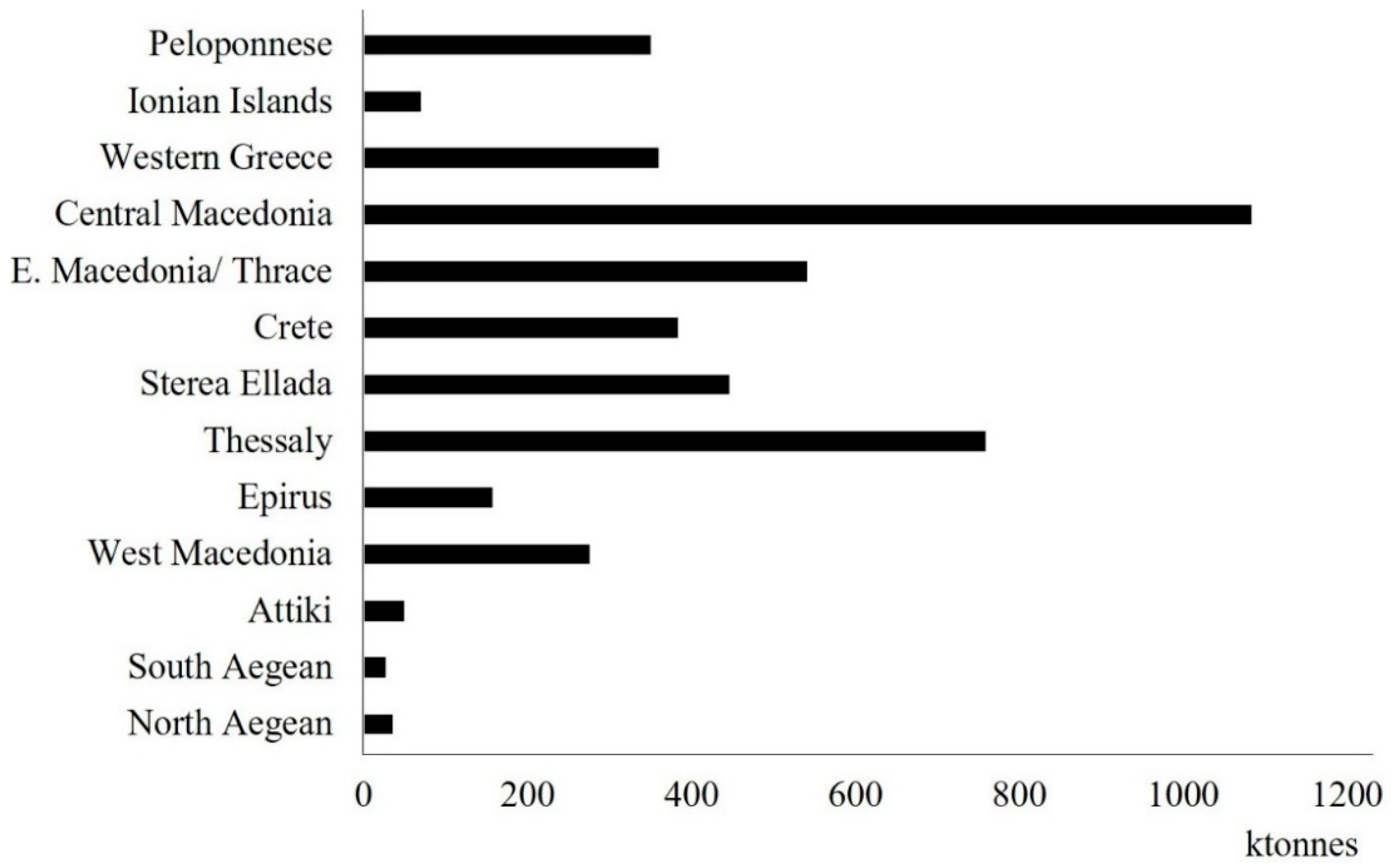 Energies 12 01095 g005