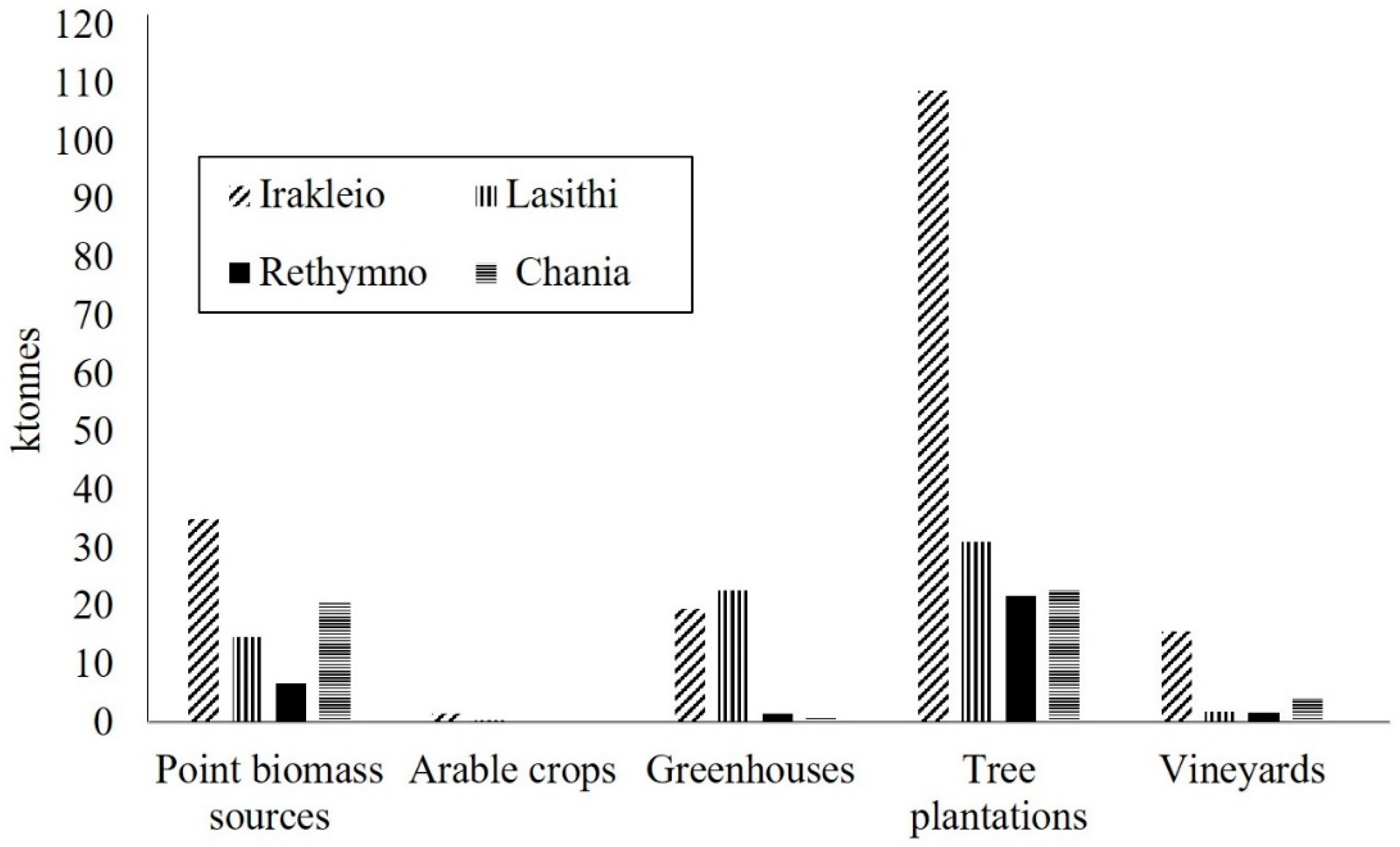 Energies 12 01095 g007