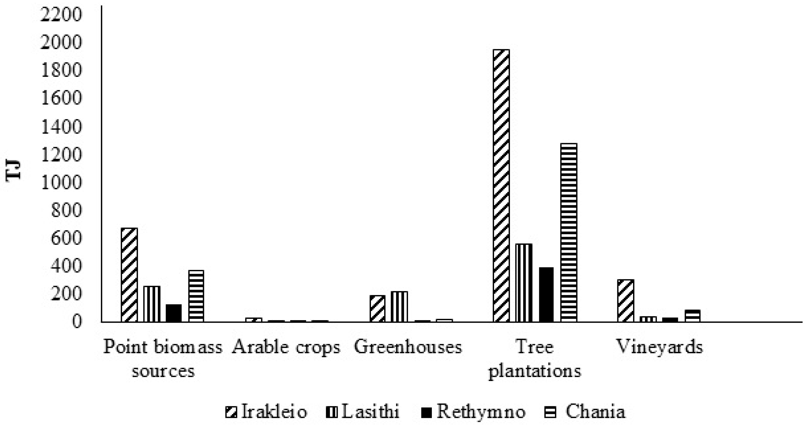 Energies 12 01095 g008