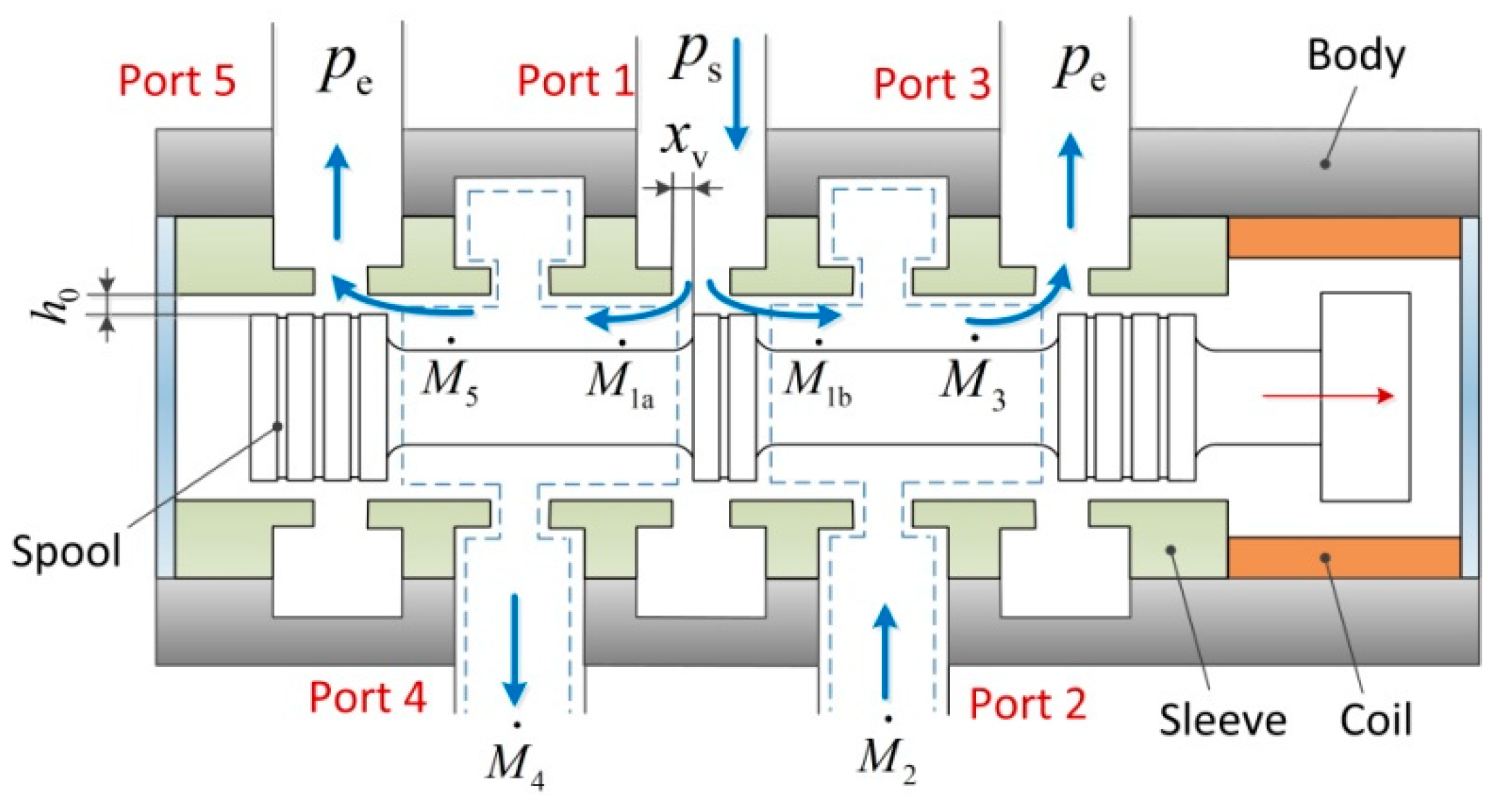 Energies 12 01096 g004